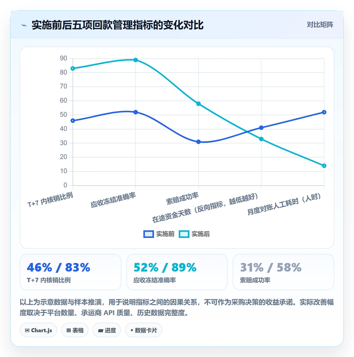 erp跨境电商管理模板：围绕物流对接开展回款管理