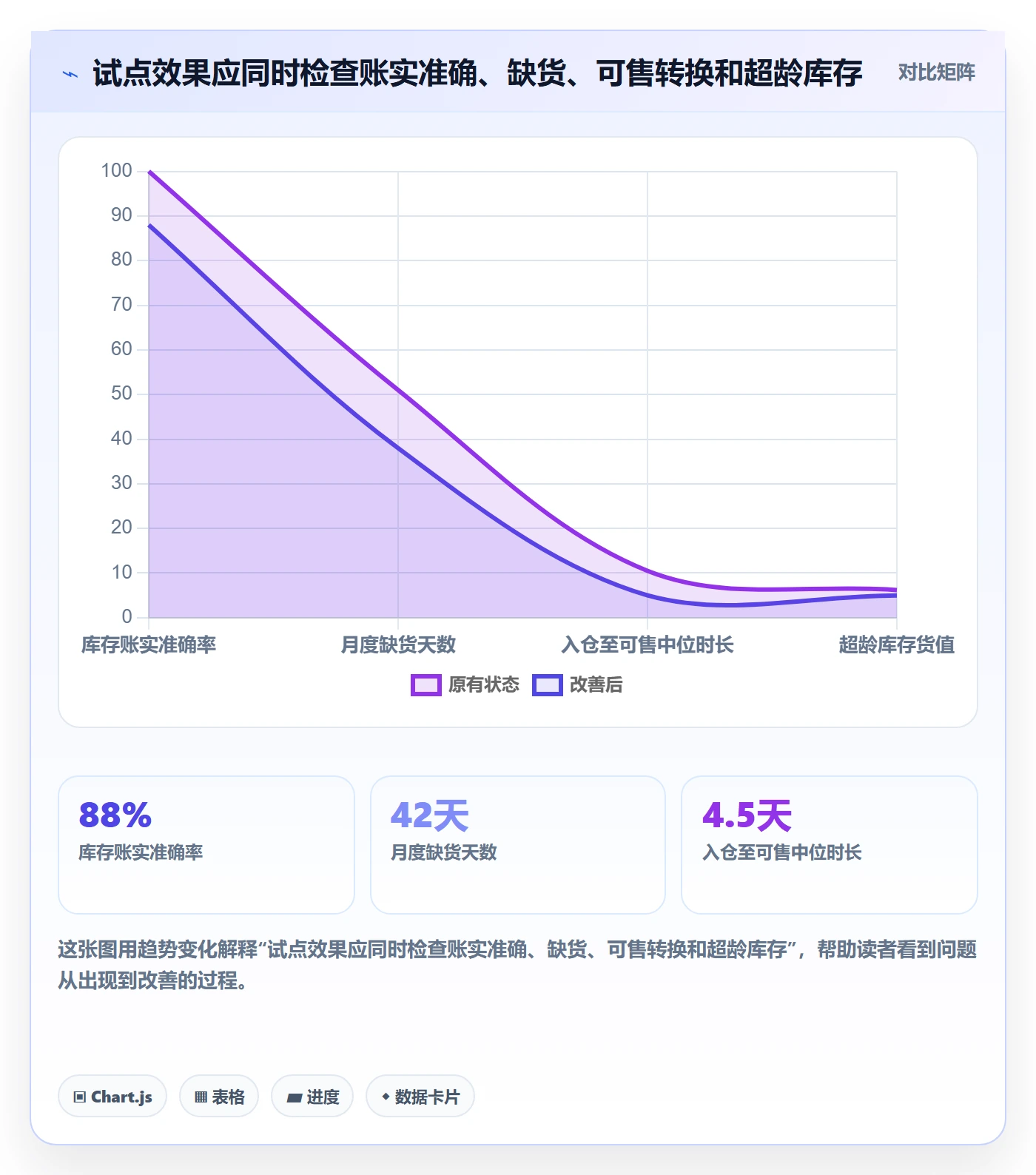 temu使用技巧：半托管模式对应的供应链协同方法