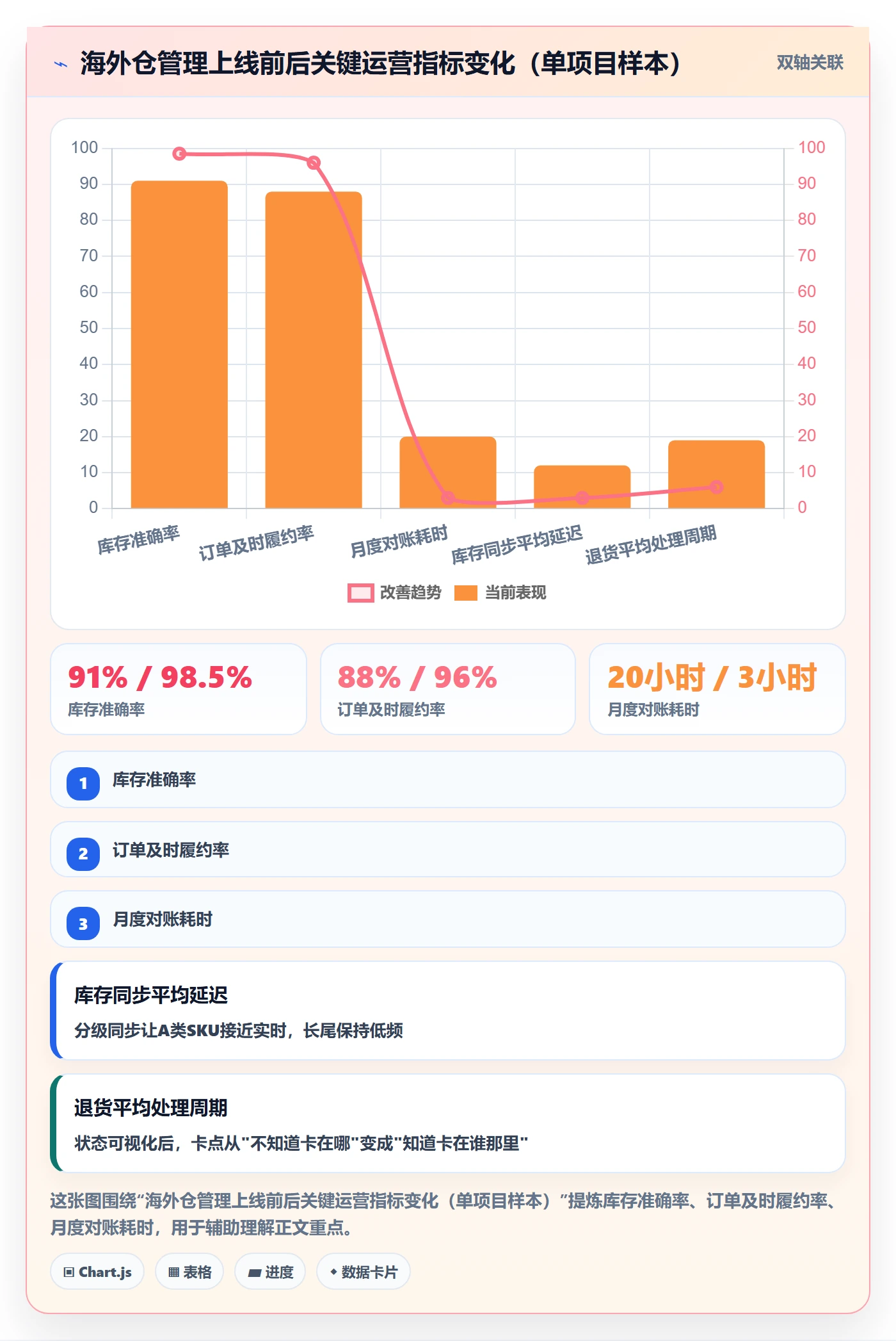 erp跨境电商场景解析：系统实施中的海外仓管理怎么处理