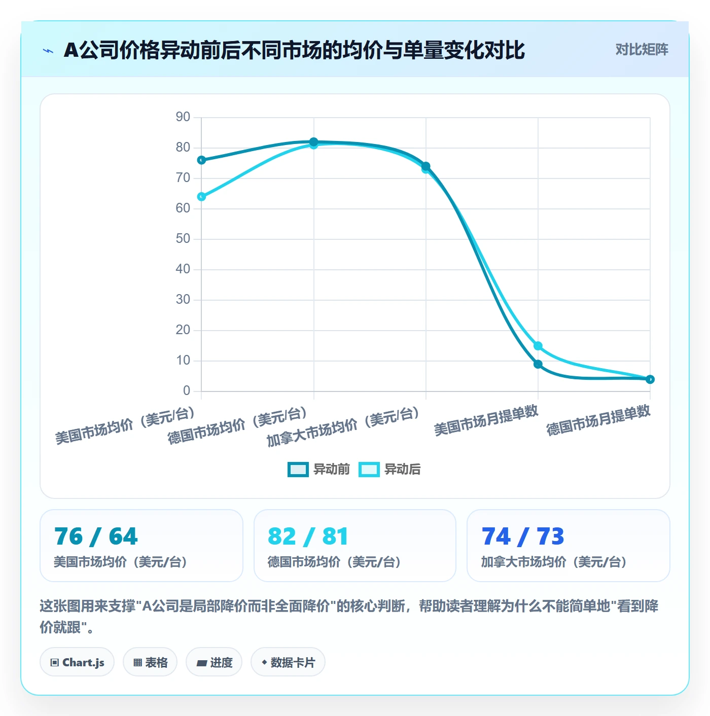 外贸数据分析平台实用方法：围绕竞争对手建立流程设计