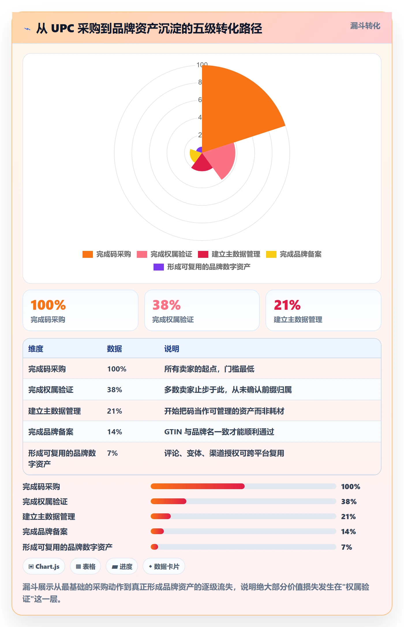 UPC码应用思路：围绕代码申请拆解品牌建设
