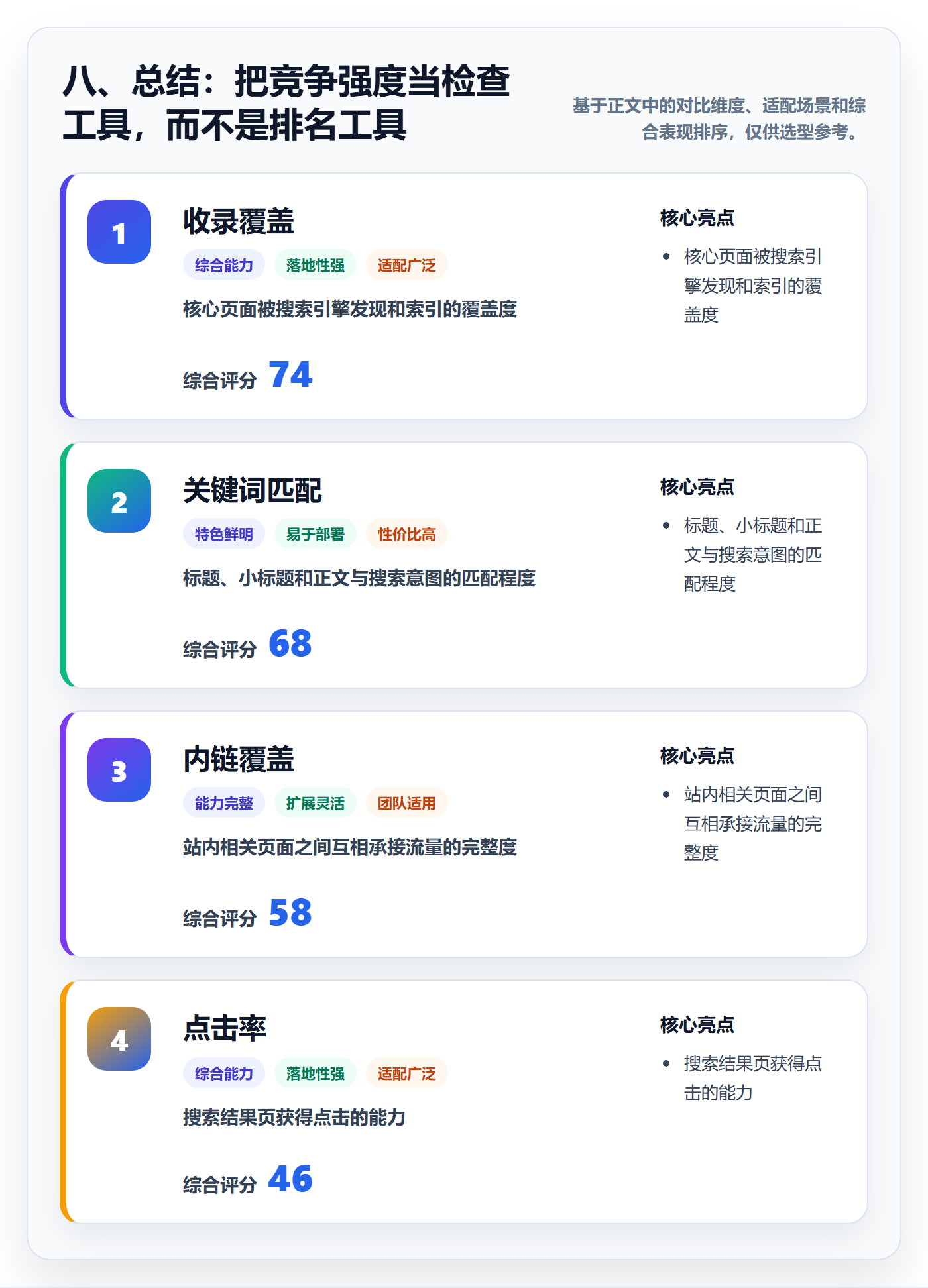 八、总结：把竞争强度当检查工具，而不是排名工具