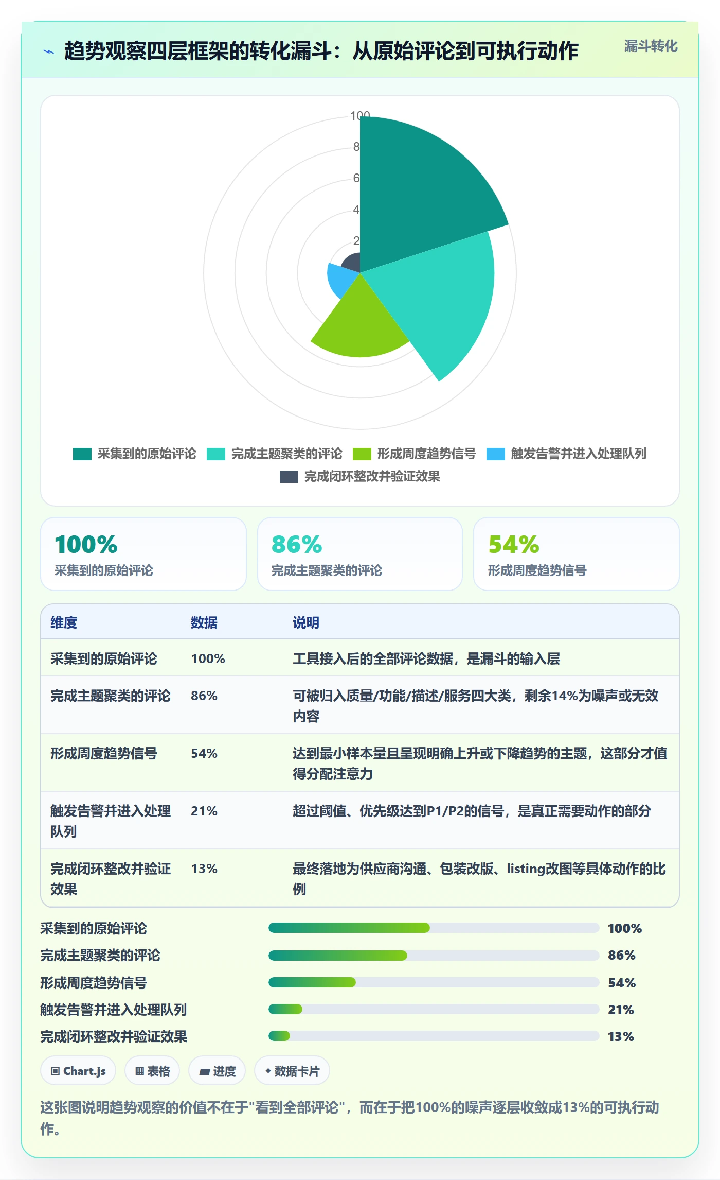 亚马逊软件决策指南:用趋势观察判断评价管理方案