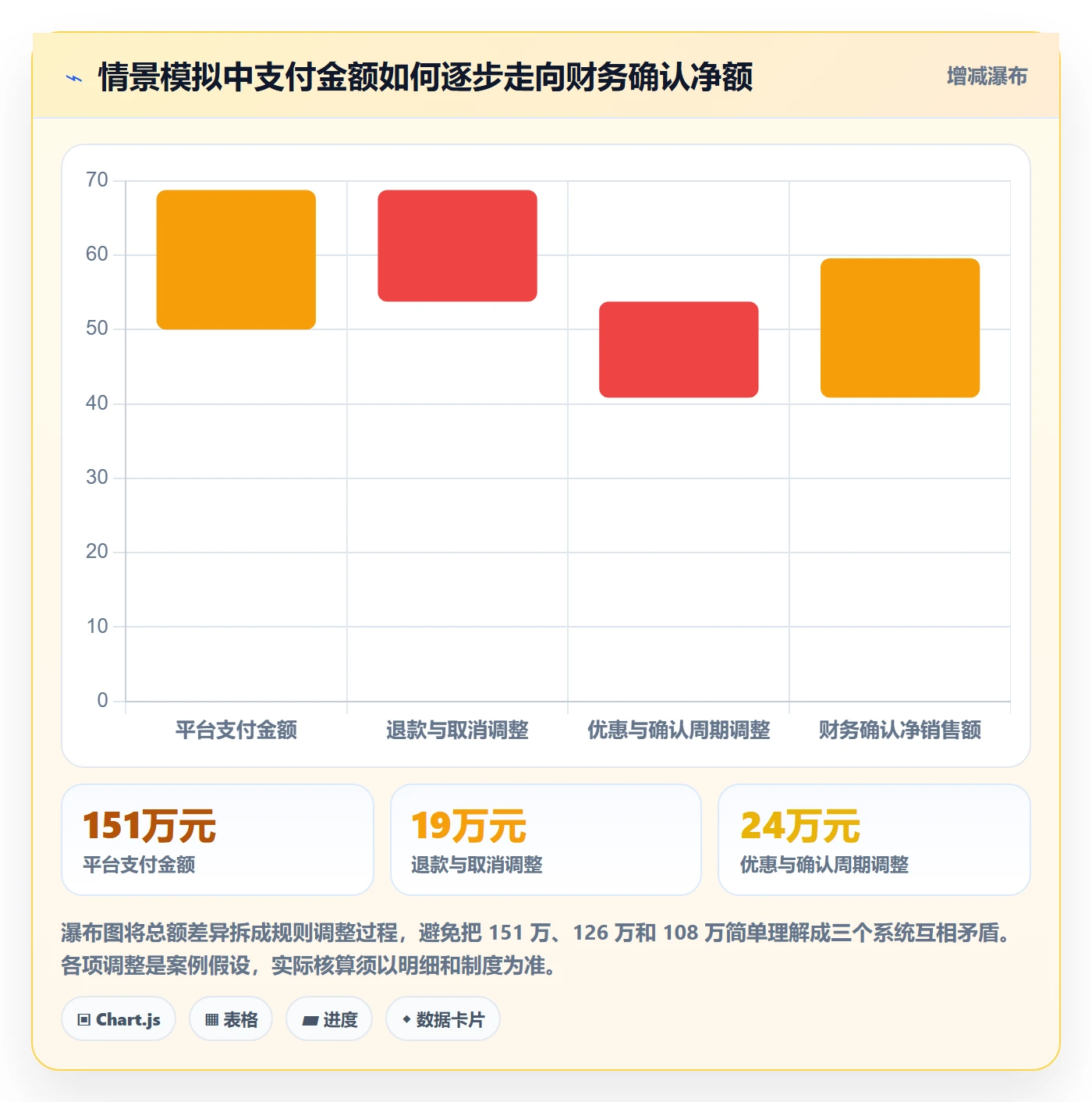 电商数据查询网站工具对比全解析：重点看懂数据口径