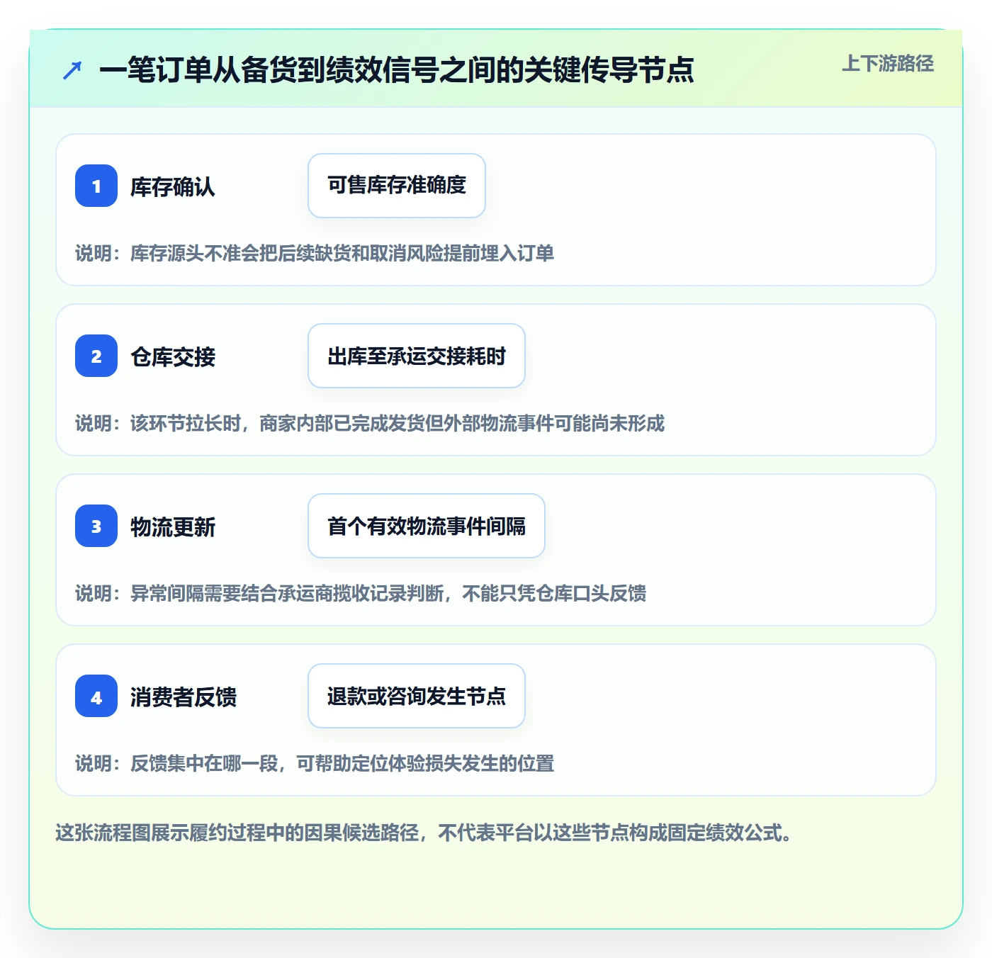 temu基础课：账号绩效相关的平台规则一次讲透