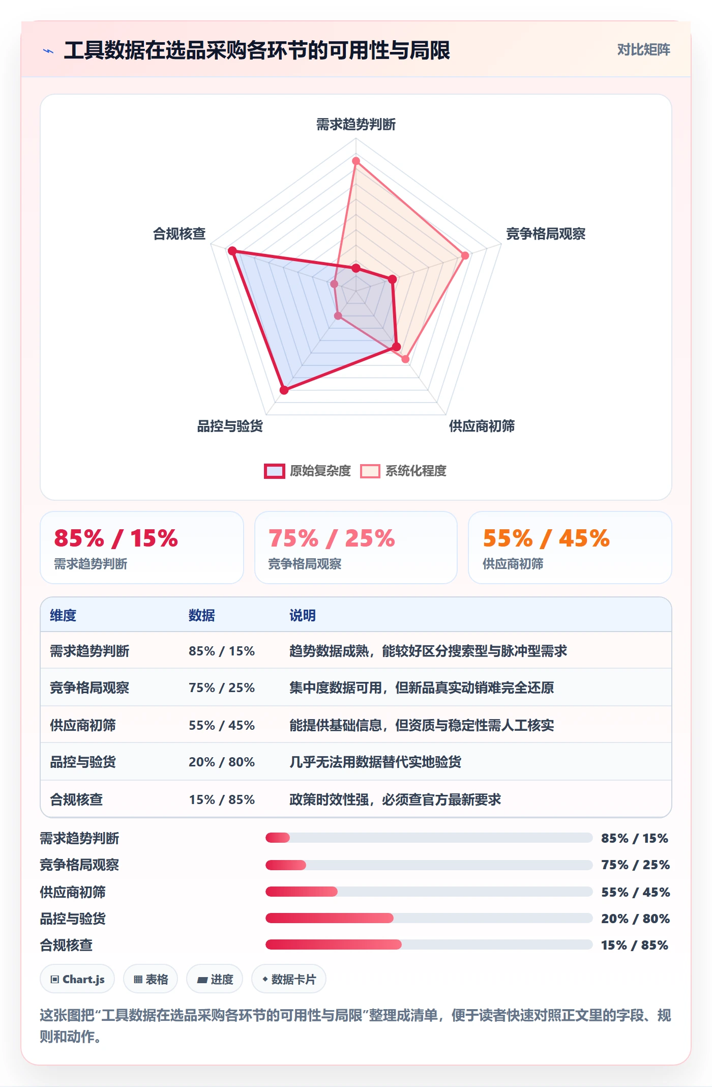 跨境电商一站式服务基础课：选品采购相关的落地案例一次讲透