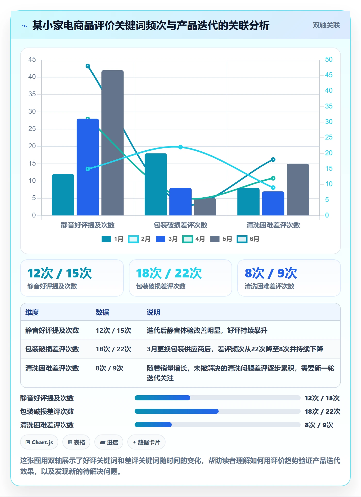 商品分析进阶课：围绕用户评价完善入门指南