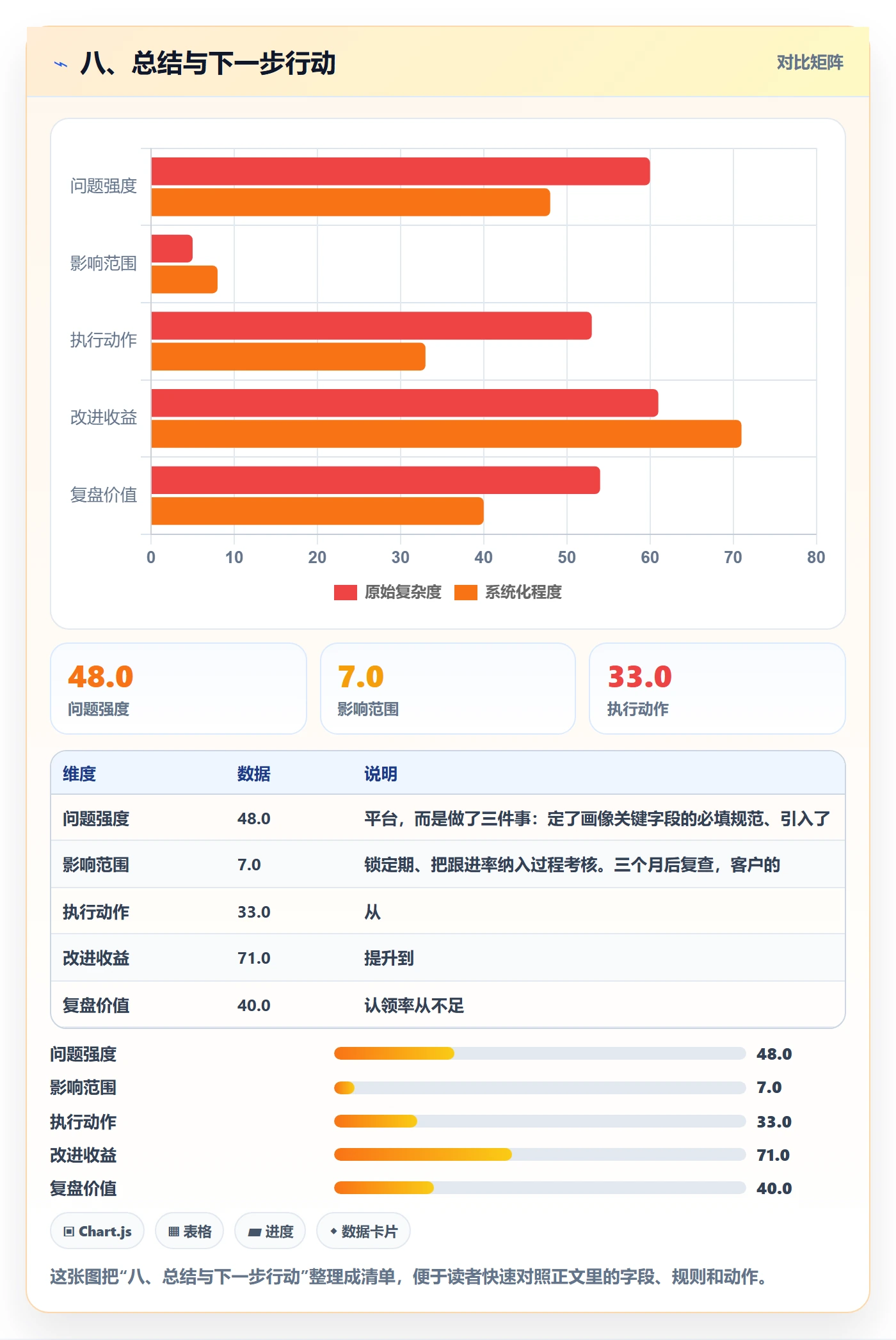 八、总结与下一步行动