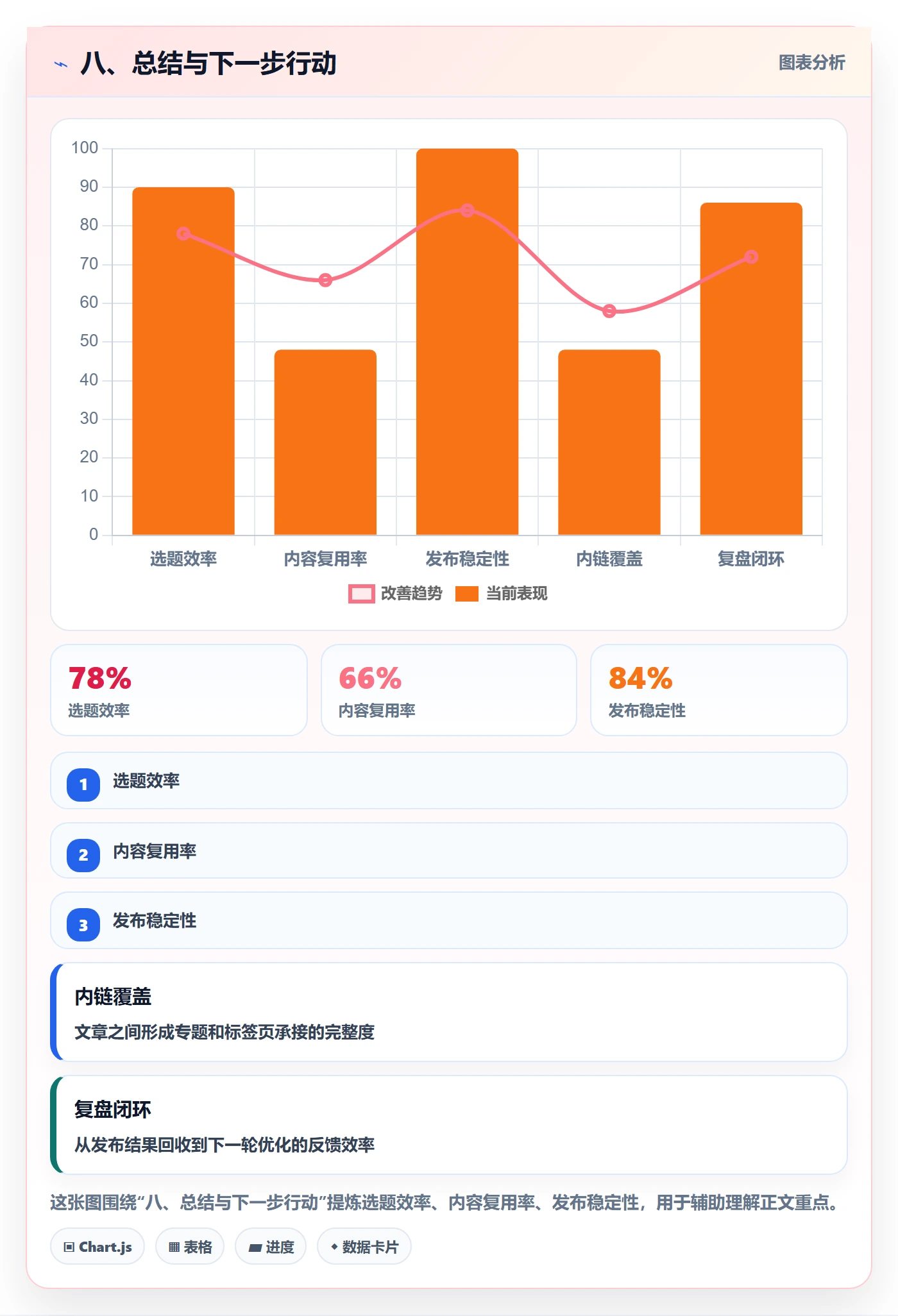 八、总结与下一步行动