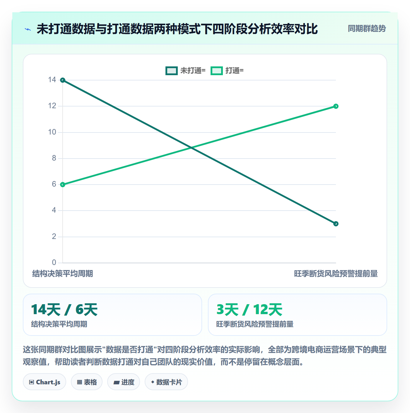 商品分析建设路线：从利润空间到旺季准备分几步