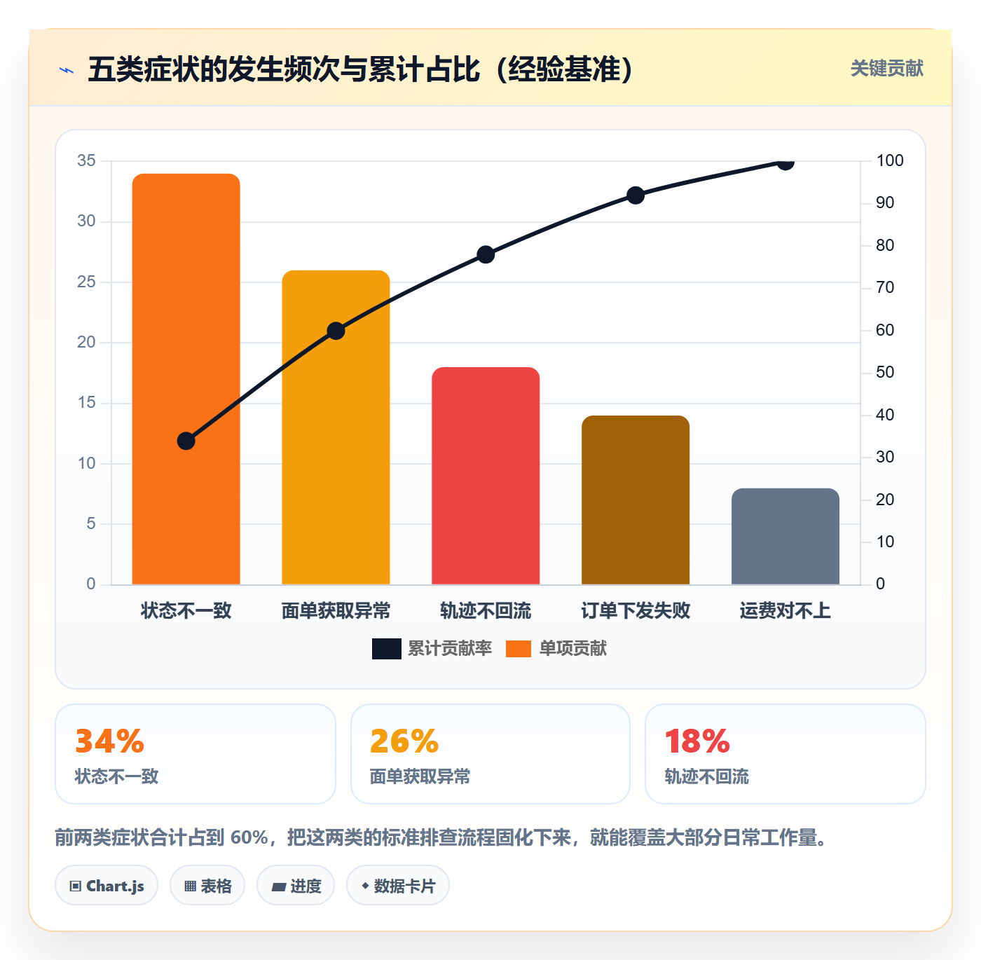 erp跨境电商问题诊断：物流对接如何用落地案例改进