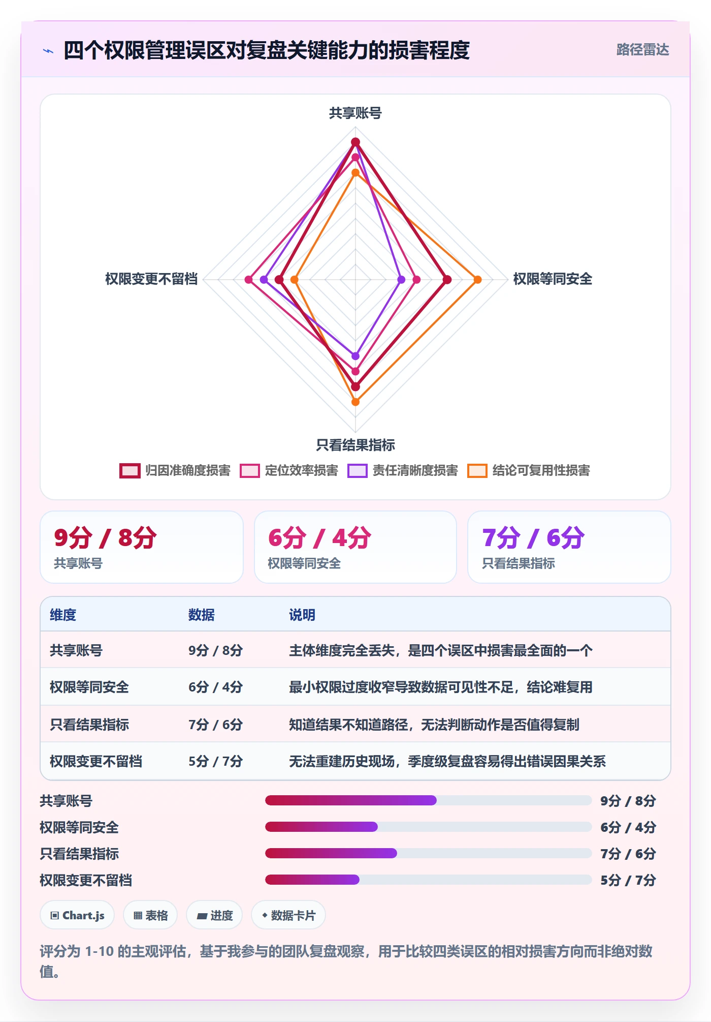 erp跨境电商运营框架：把权限管理纳入数据复盘