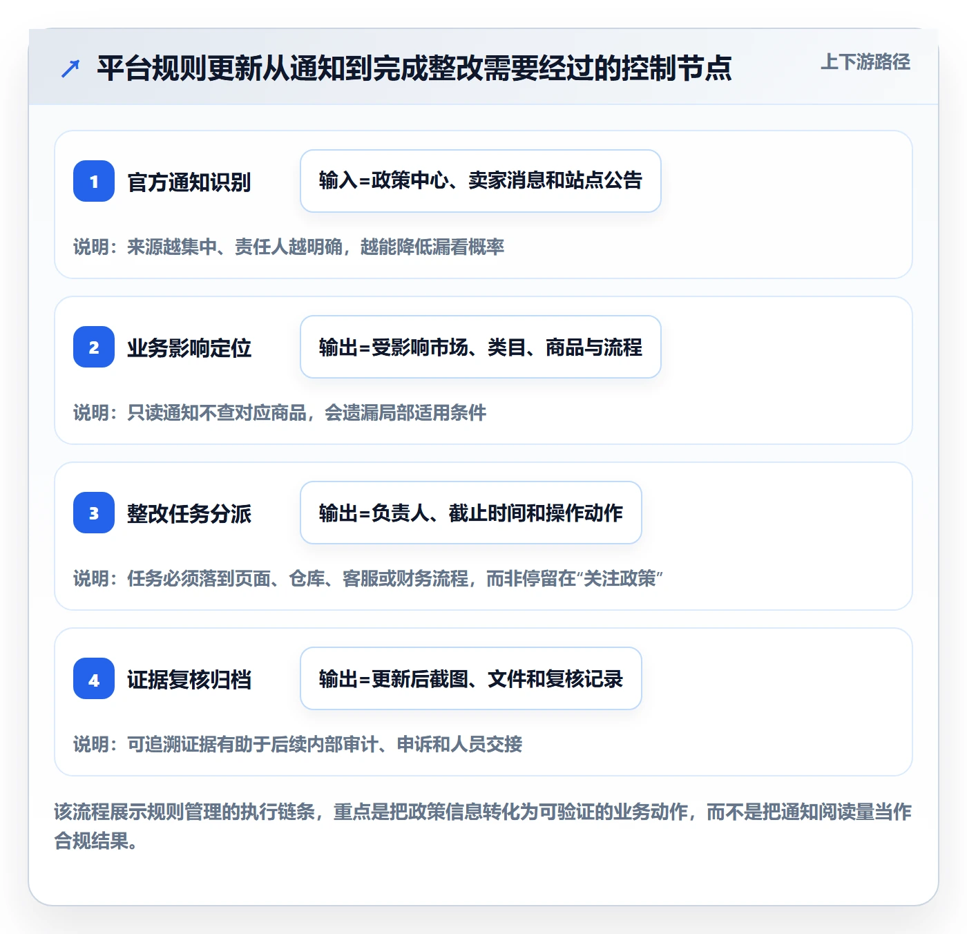 跨境电商怎么选？平台规则相关的平台规则判断标准