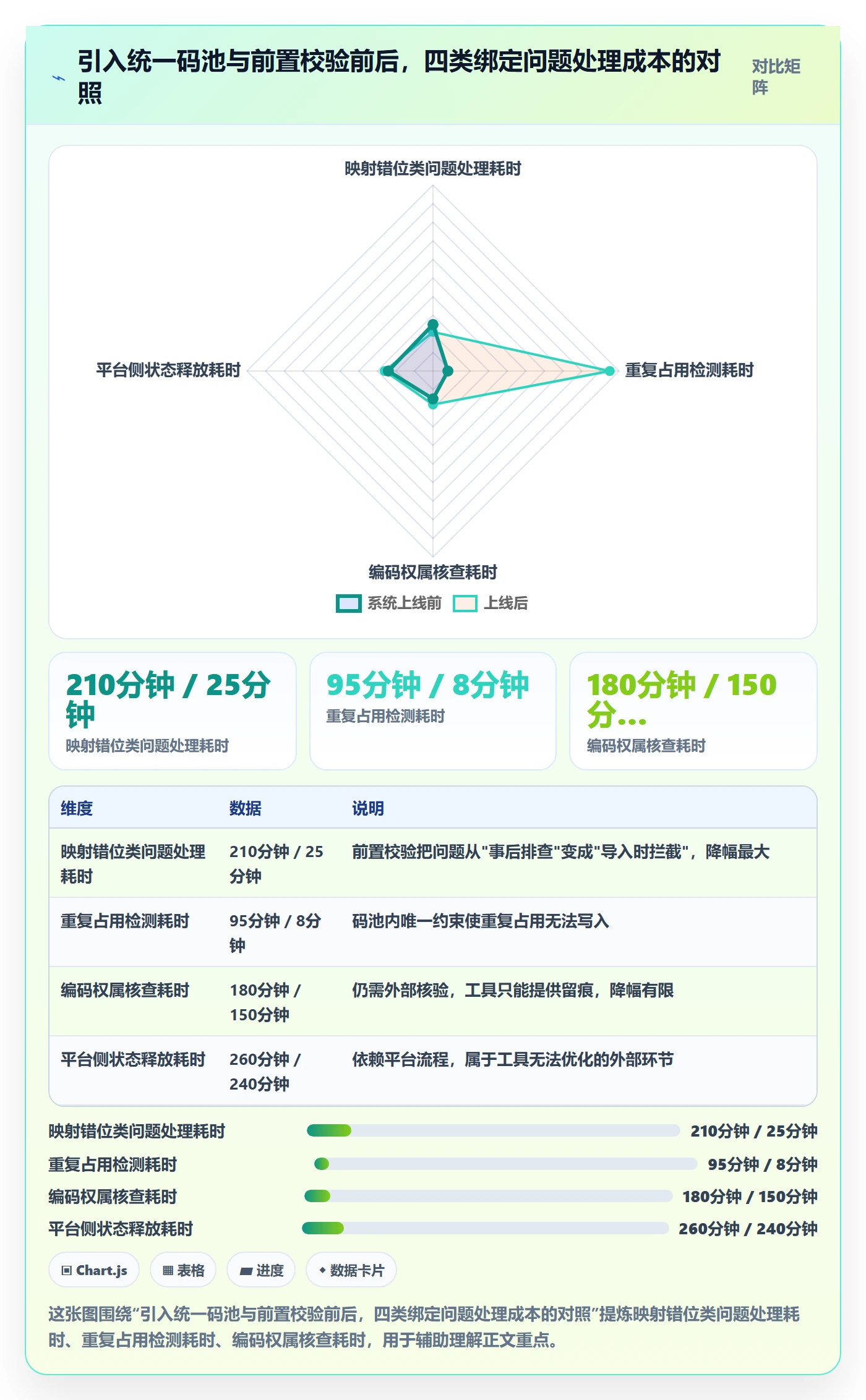 UPC码工作指南：用落地案例解决商品绑定问题