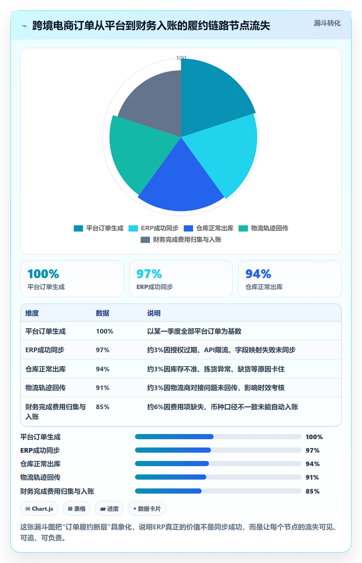 erp跨境电商怎么用？系统实施场景下的季度复盘拆解