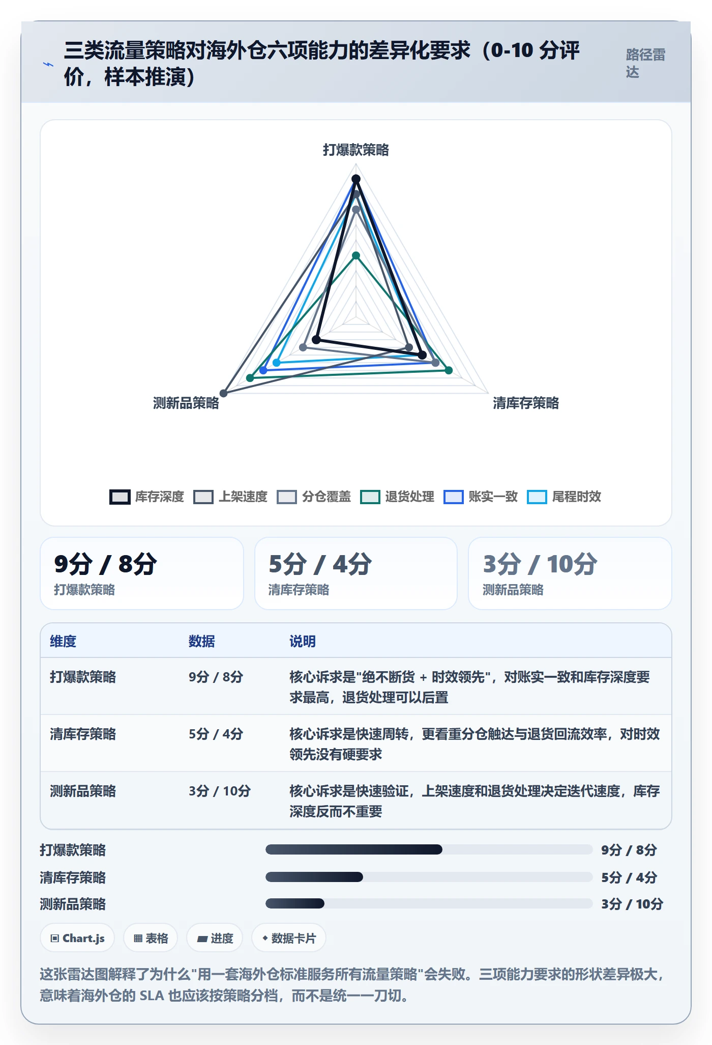 跨境电商运营执行标准：流量获取环节如何体现海外仓管理