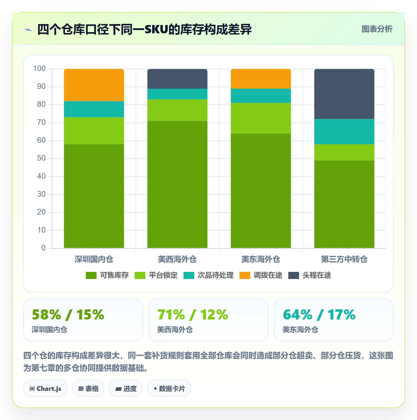 erp跨境电商管理模板:围绕采购补货开展供应链协同
