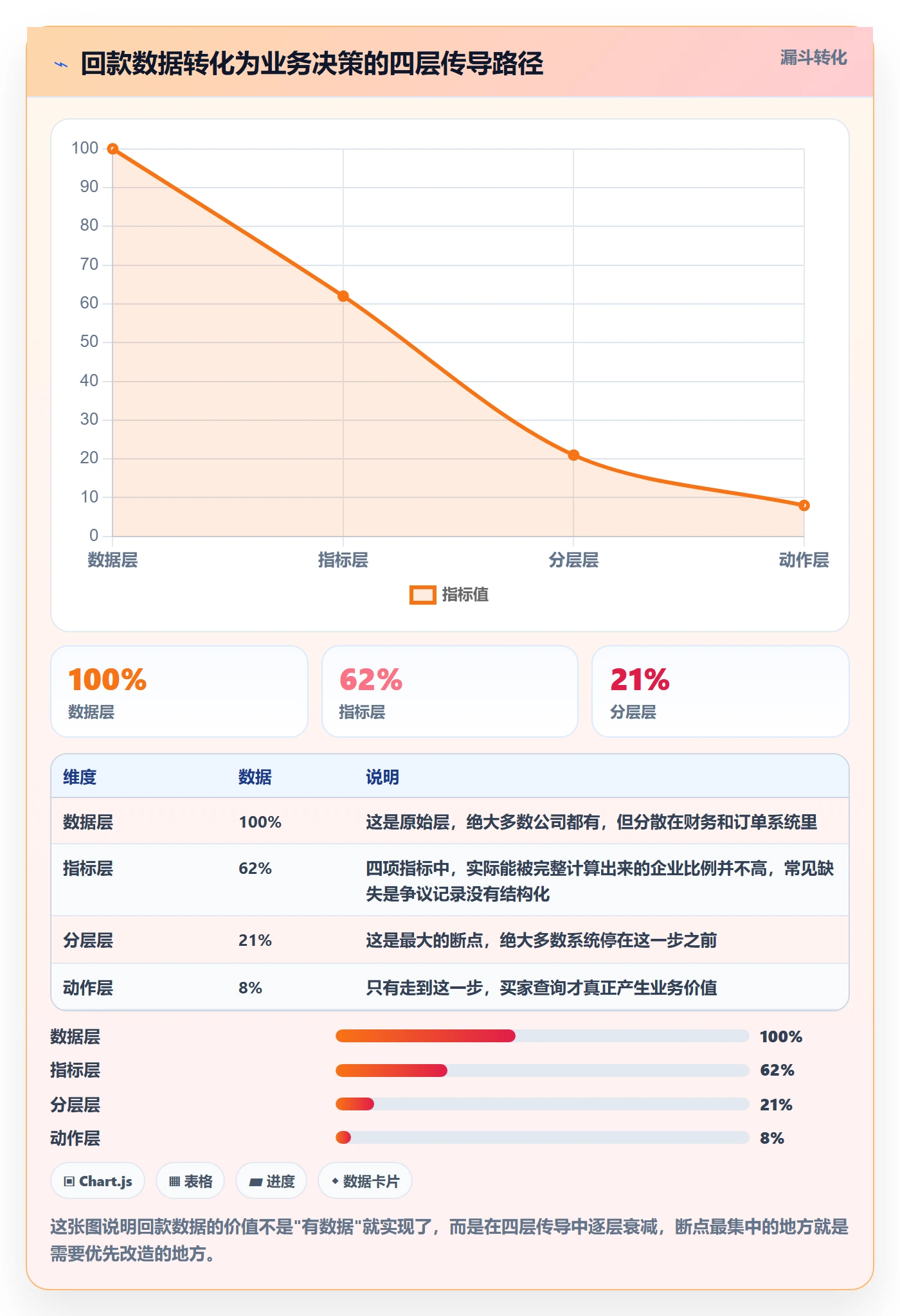 外贸数据分析平台问题诊断:买家查询如何用回款管理改进