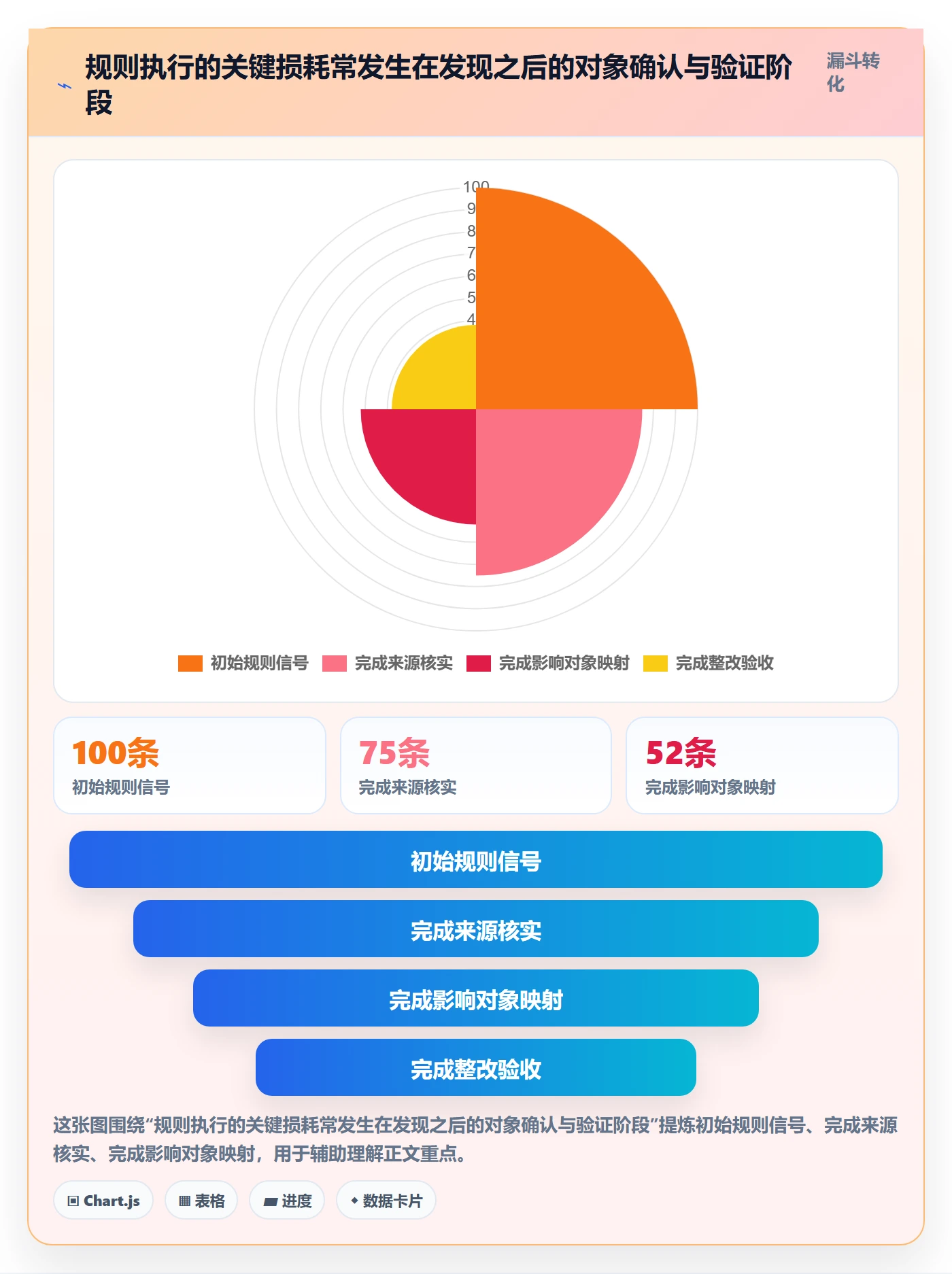 跨境电商执行标准：平台规则环节如何体现趋势观察