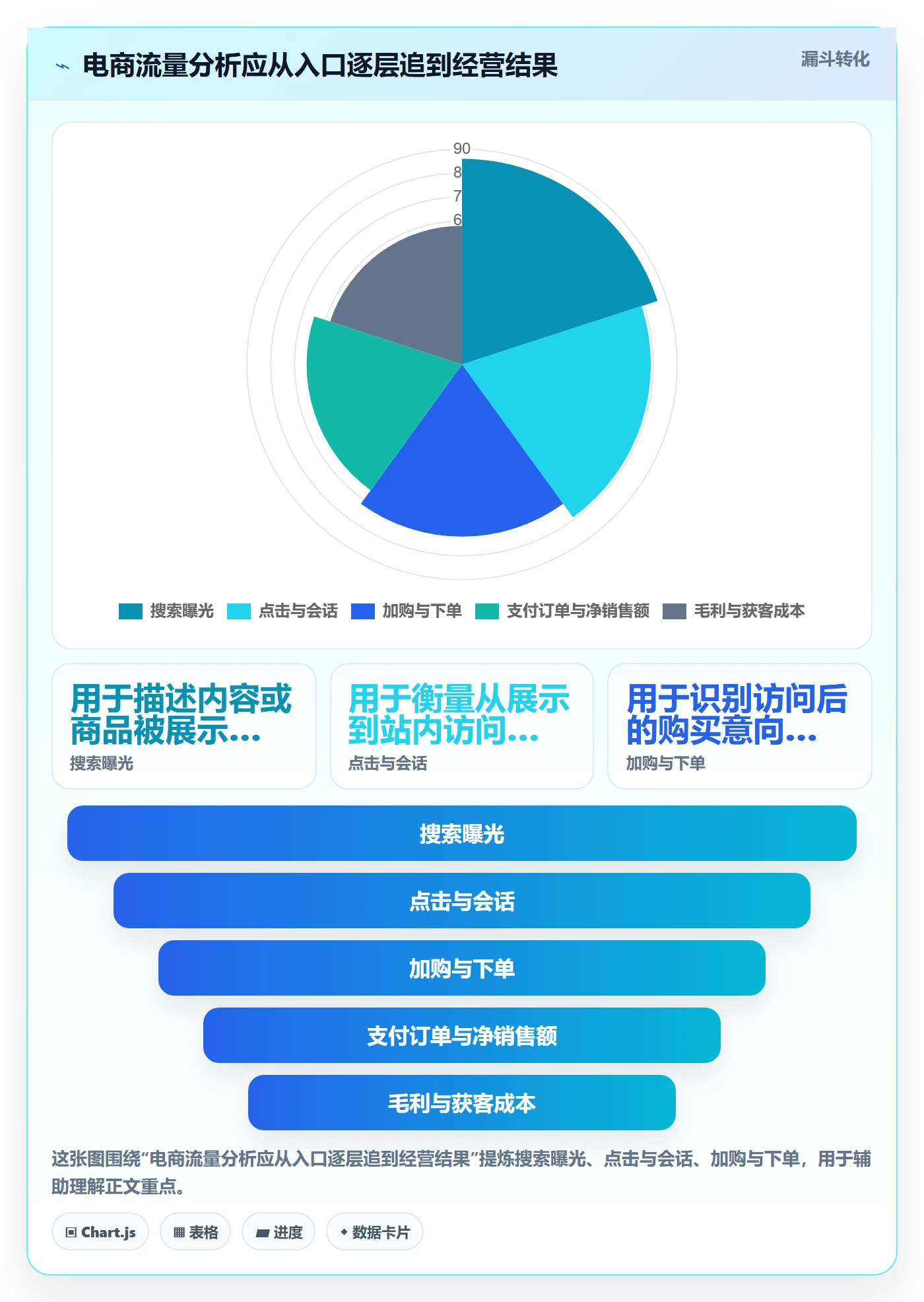 电商数据查询网站怎么用？流量分析场景下的落地案例拆解