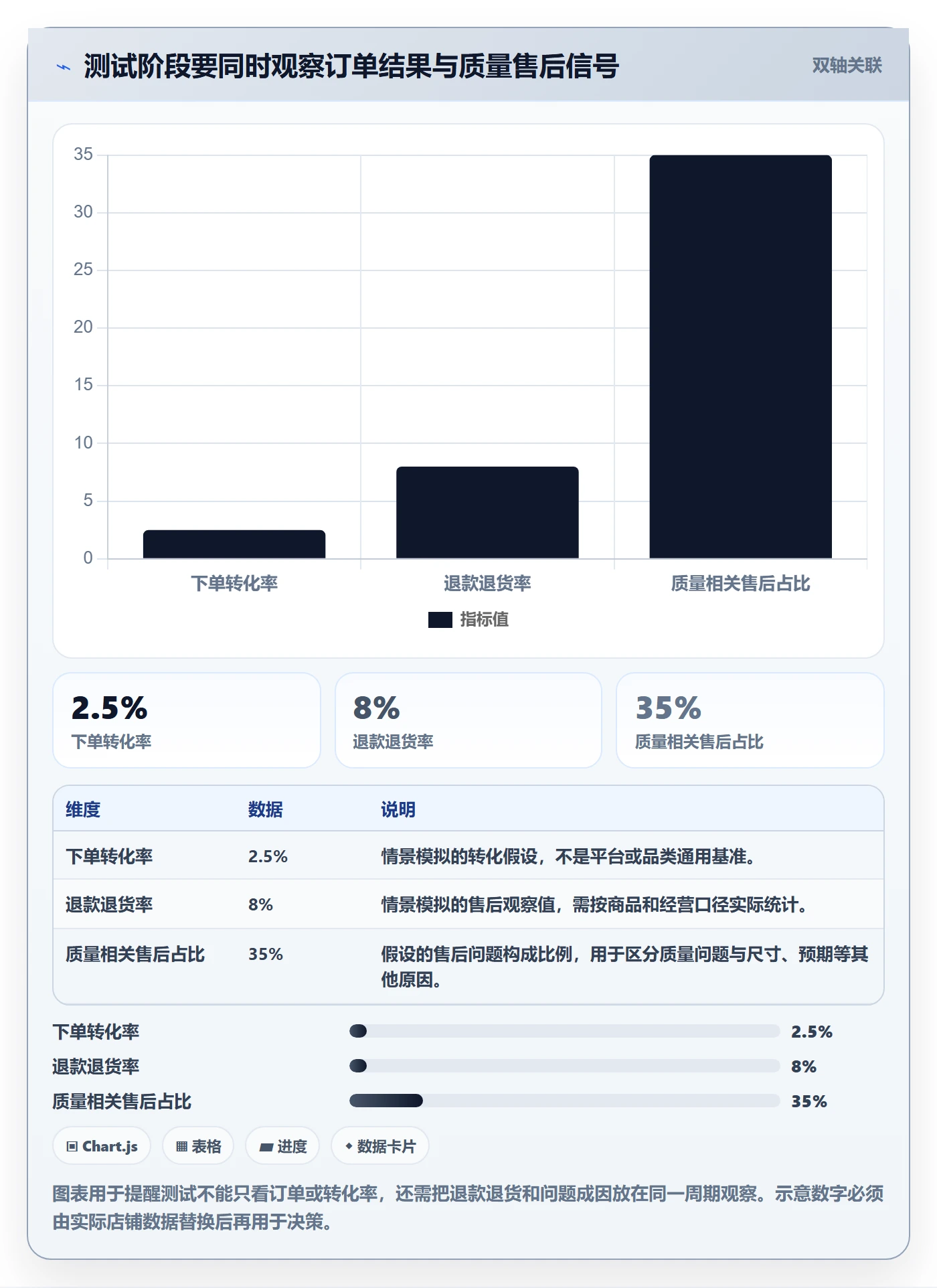temu落地清单：选品定价相关的市场调研事项