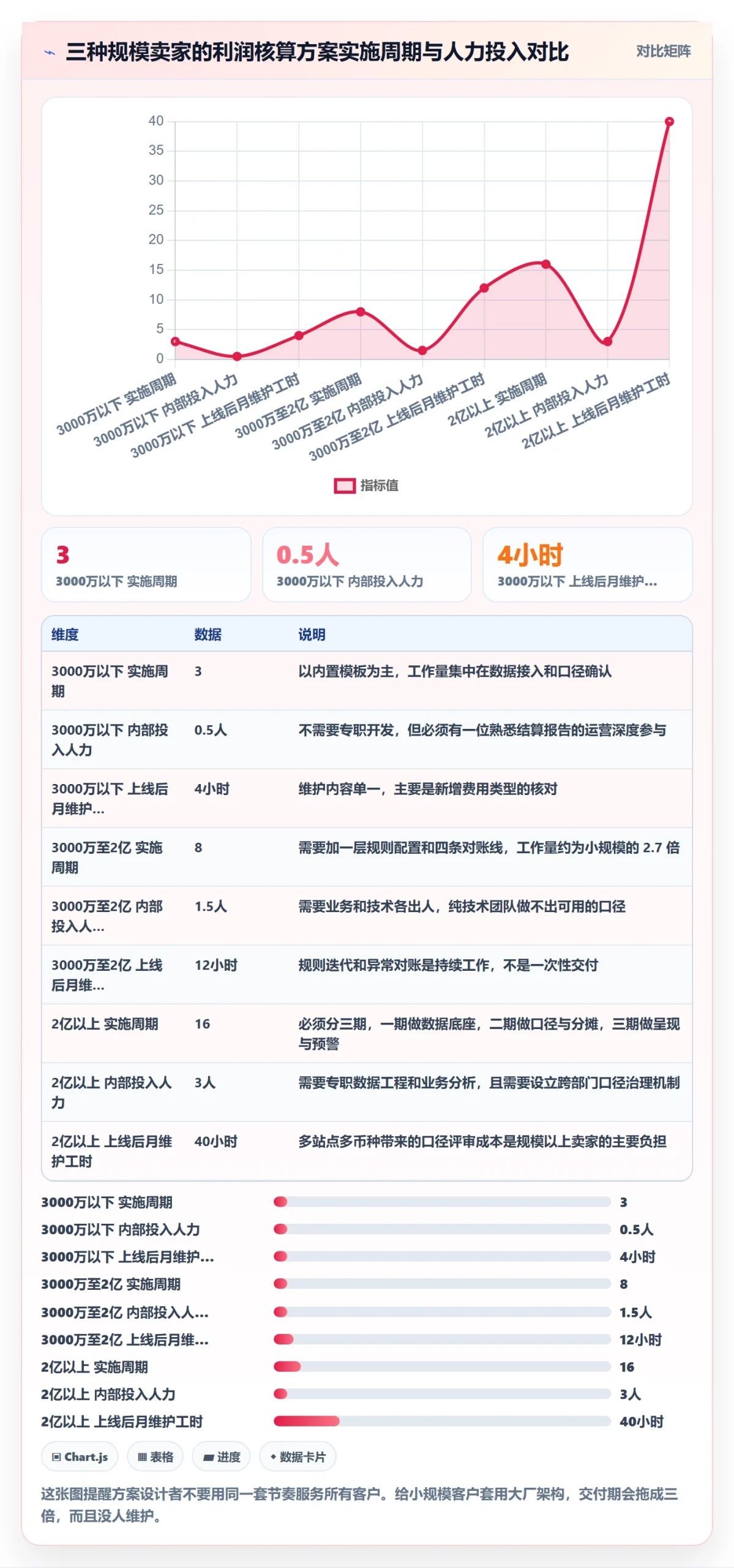 亚马逊软件方案设计:利润核算场景的案例拆解怎么做