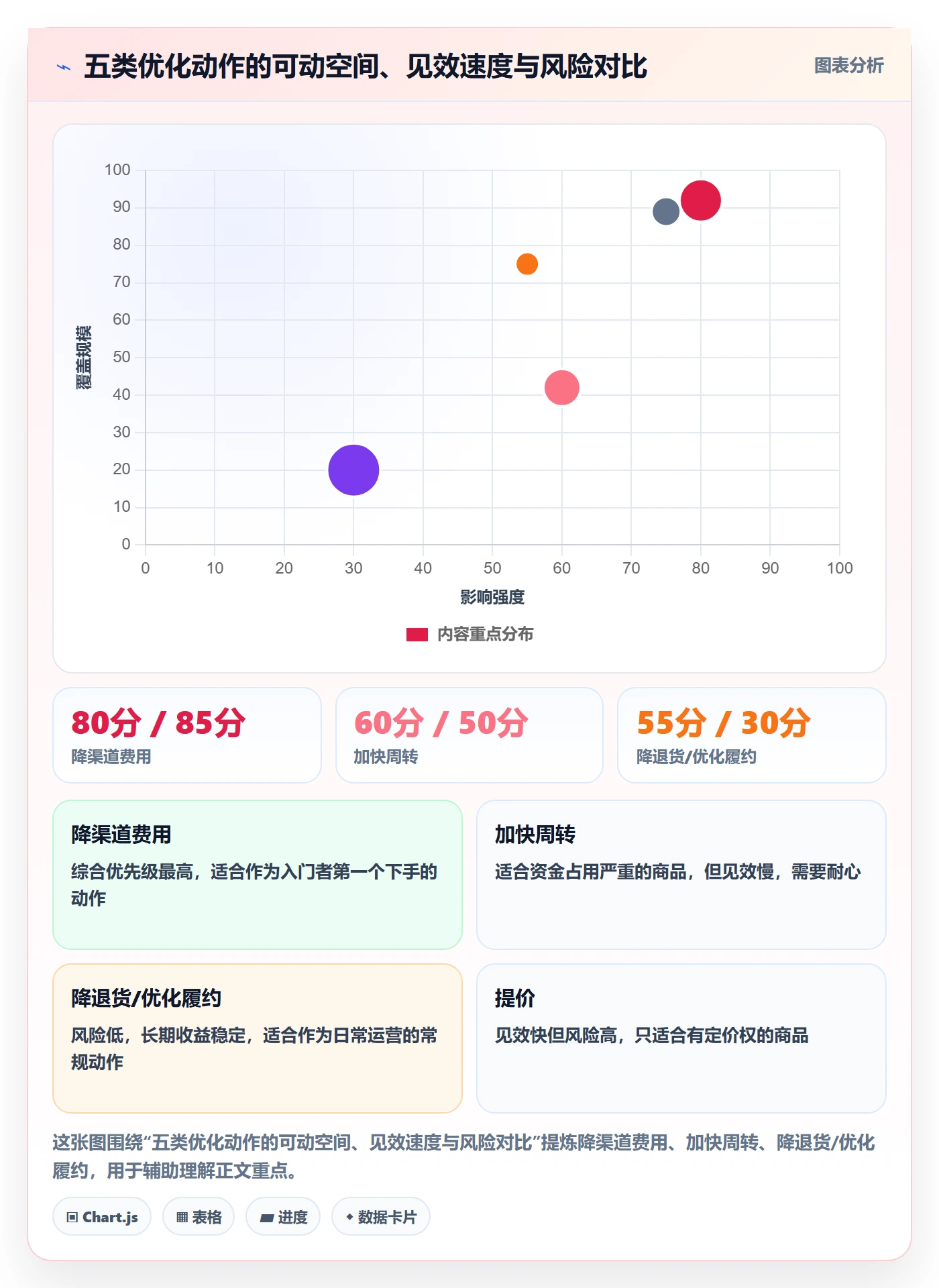 商品分析基础课：利润空间相关的入门指南一次讲透