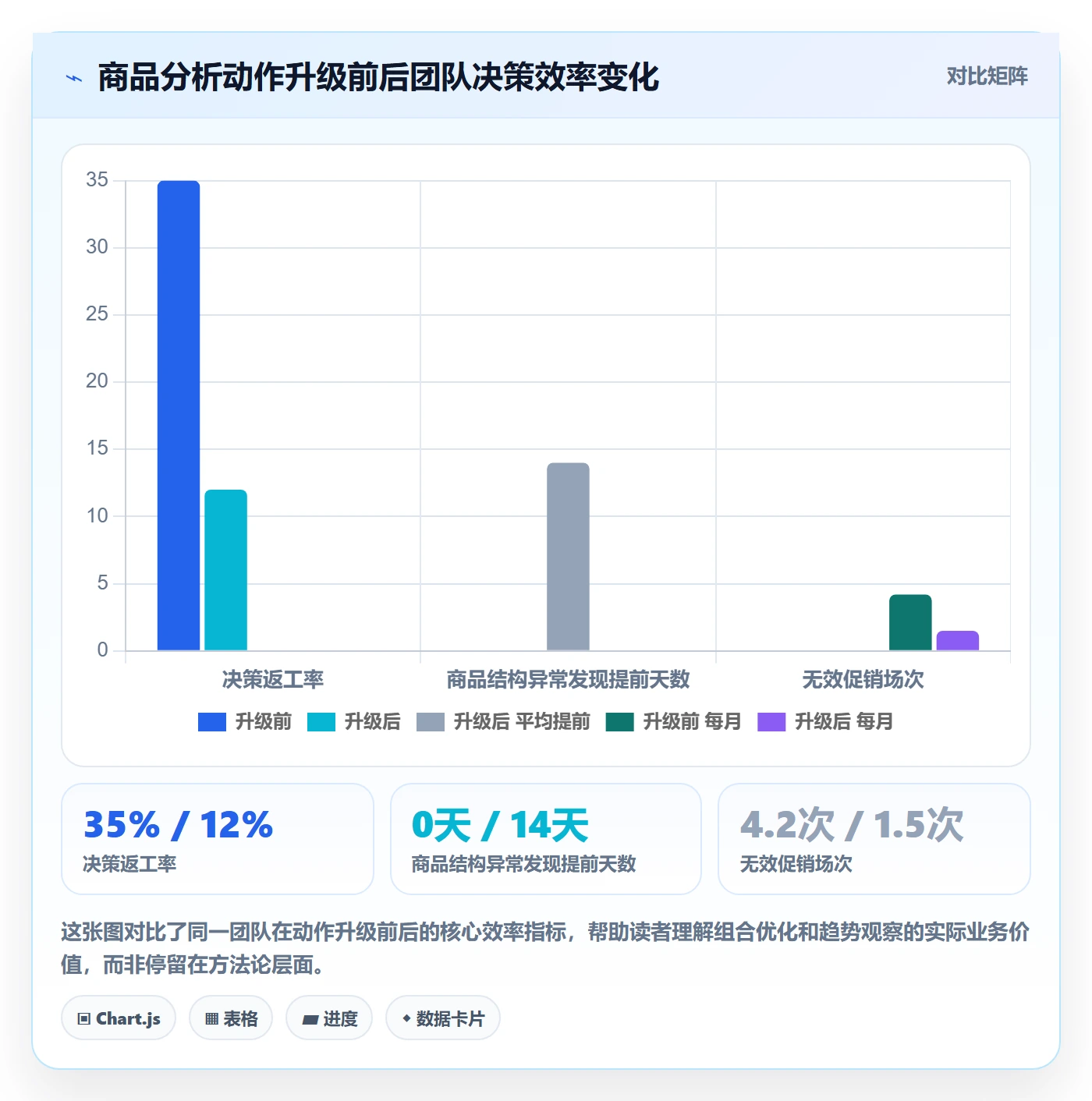 商品分析优化清单：组合优化与趋势观察的关键动作