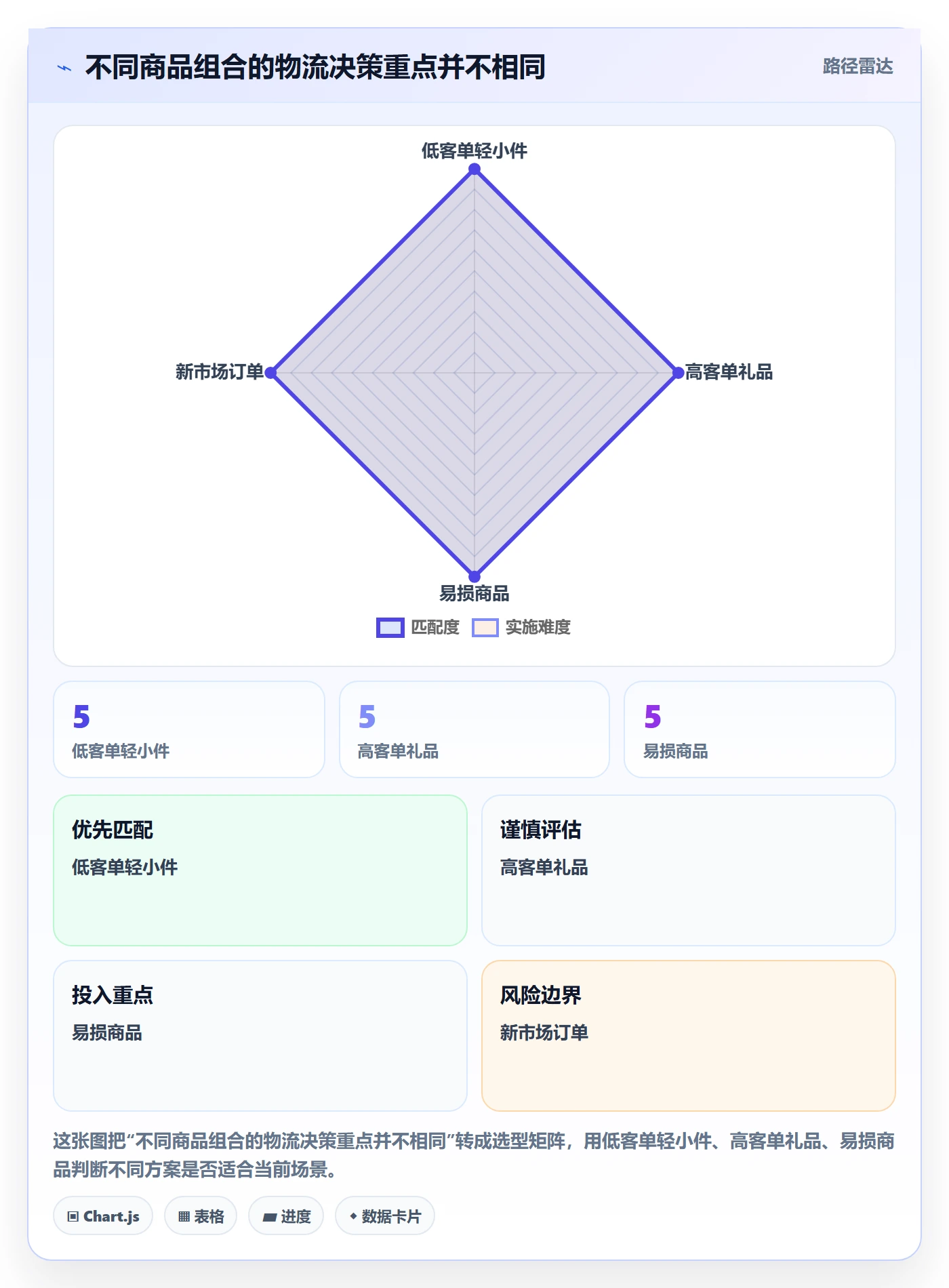 跨境电商怎么优化？先从品牌增长的跨境物流入手