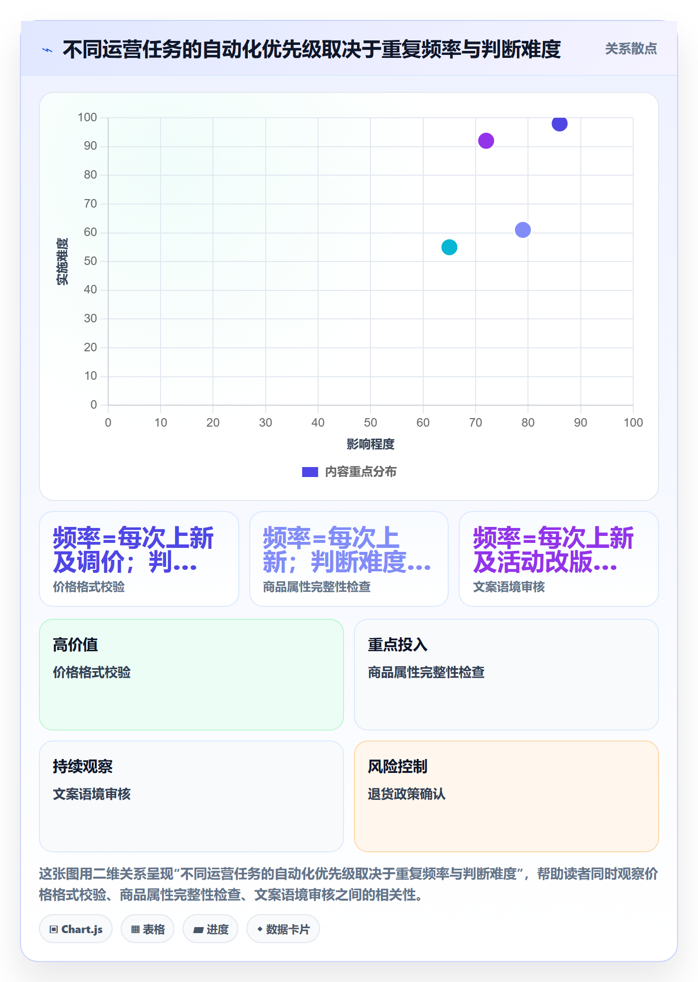 跨境电商工作指南：用自动化方案解决本地化运营问题