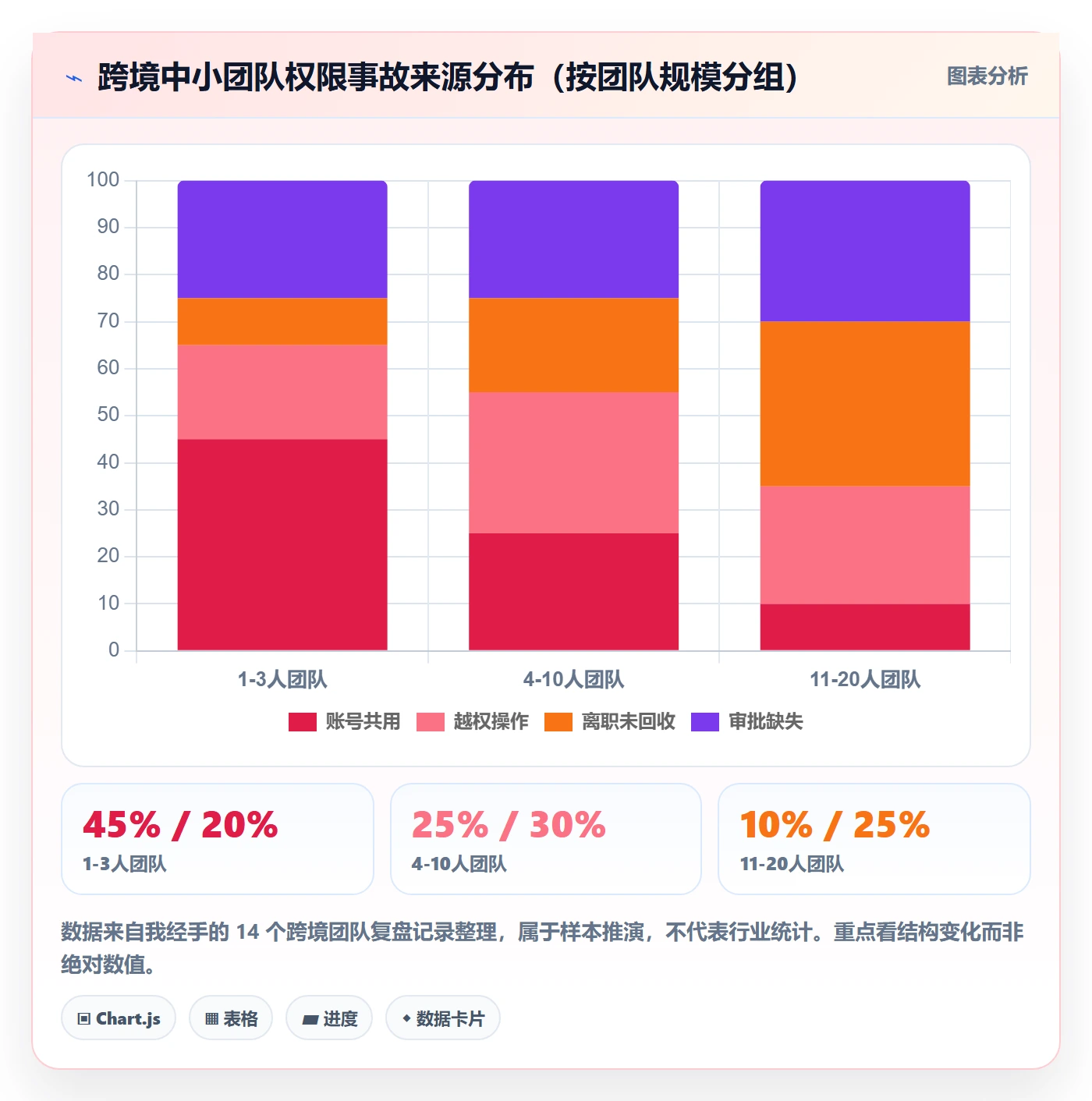 erp跨境电商能力清单：中小商家需要覆盖哪些权限管理事项