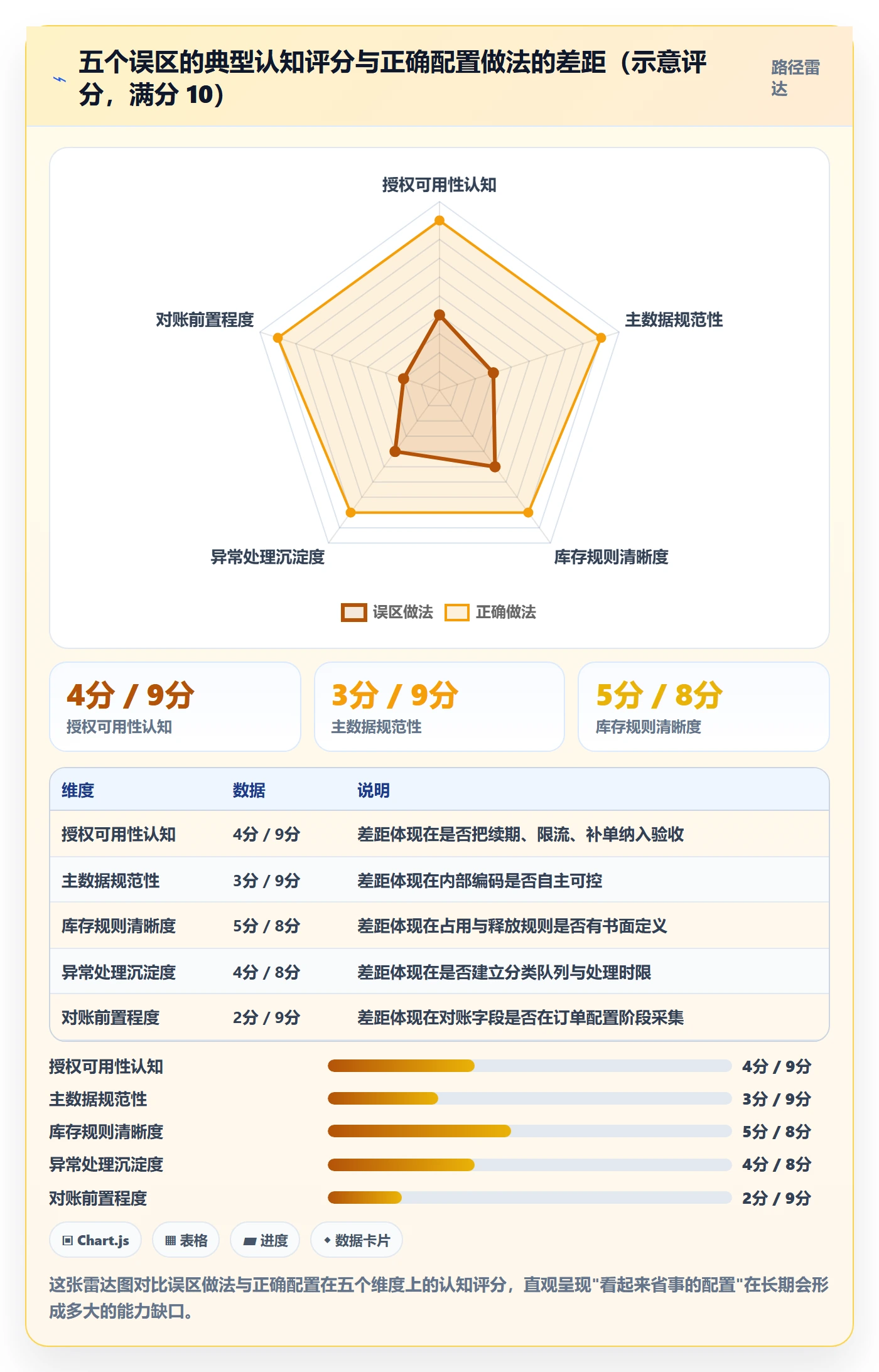 erp跨境电商配置指南：订单同步需要哪些标准化管理设置