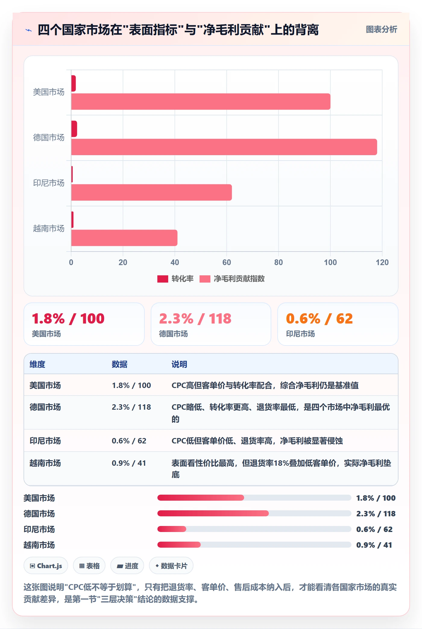 外贸数据分析平台实践指南：国家市场的广告投放怎样更有效