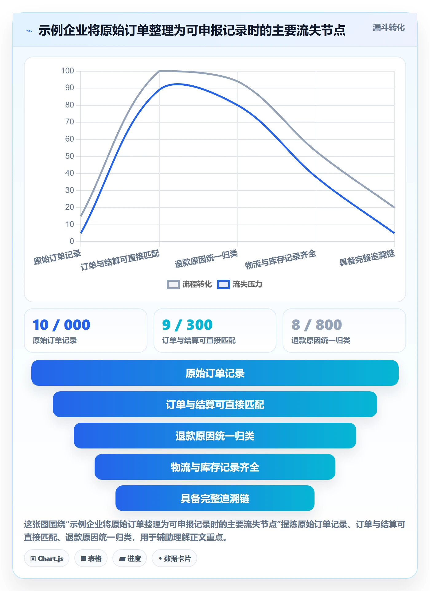 跨境电商决策指南：用供应链协同判断税务合规方案