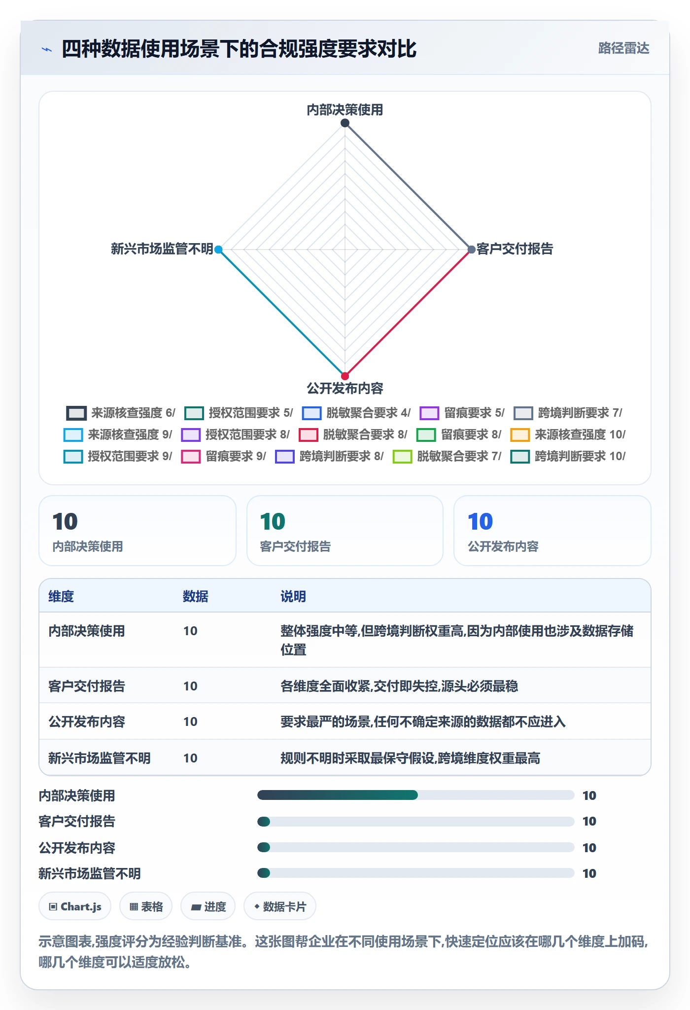 外贸数据分析平台工作指南：用合规管理解决市场趋势问题