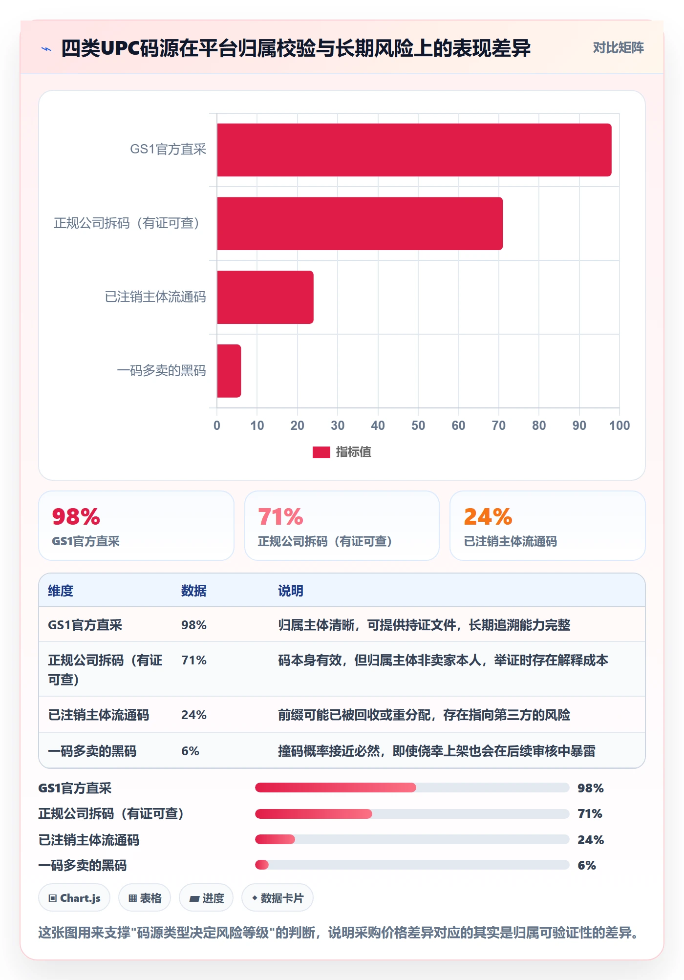 UPC码实用方法：围绕重复码排查建立品牌建设