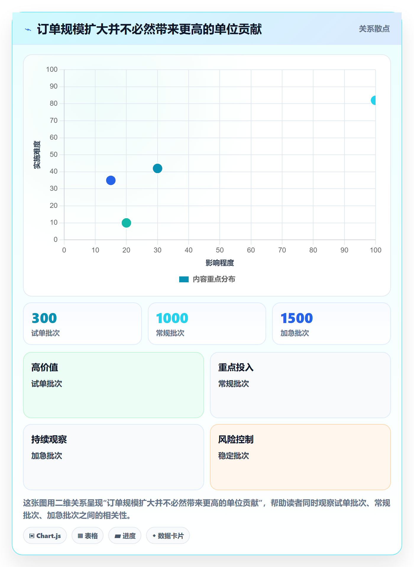 temu升级方案：用中小商家改善全托管模式