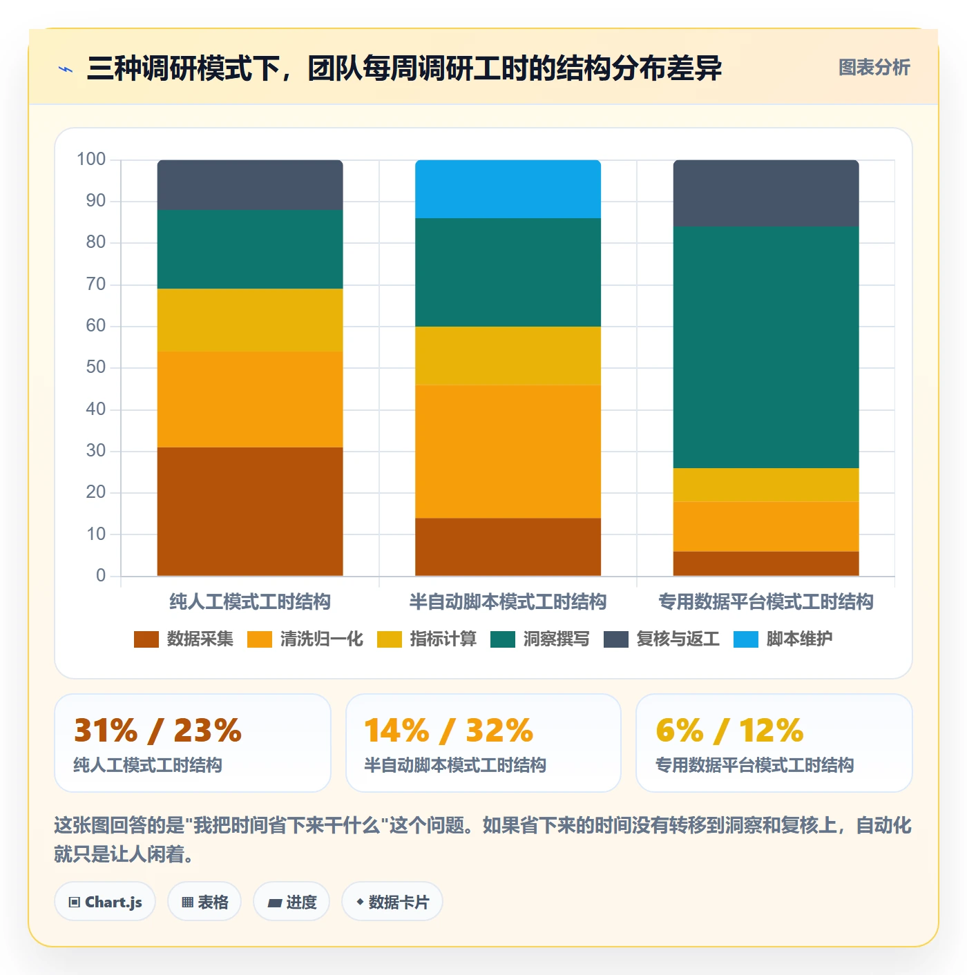 跨境电商运营怎么选？市场调研相关的自动化方案判断标准