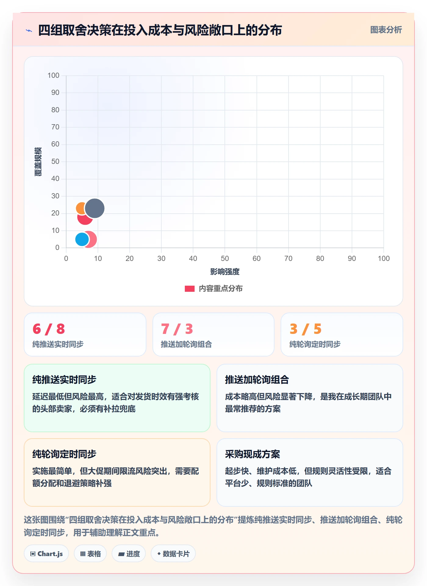 erp跨境电商执行标准:订单同步环节如何体现自动化方案