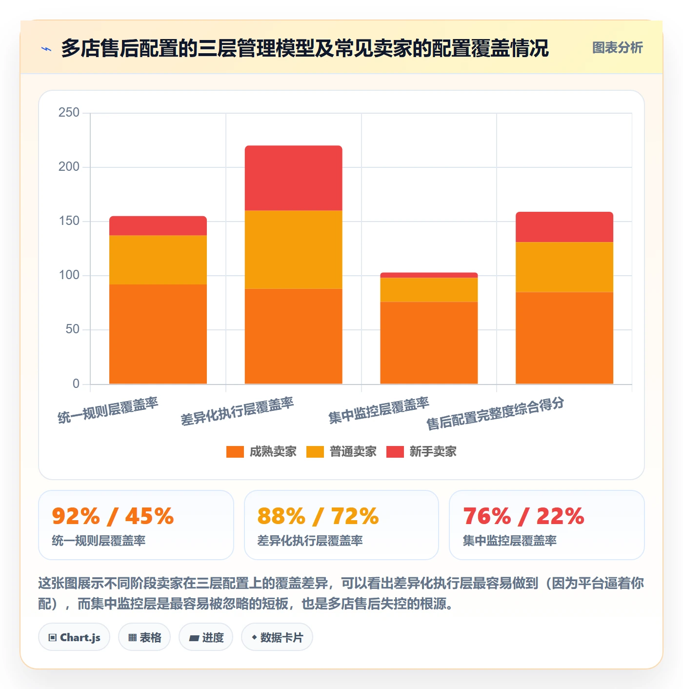 跨境电商一站式服务配置指南：售后服务需要哪些多店经营设置