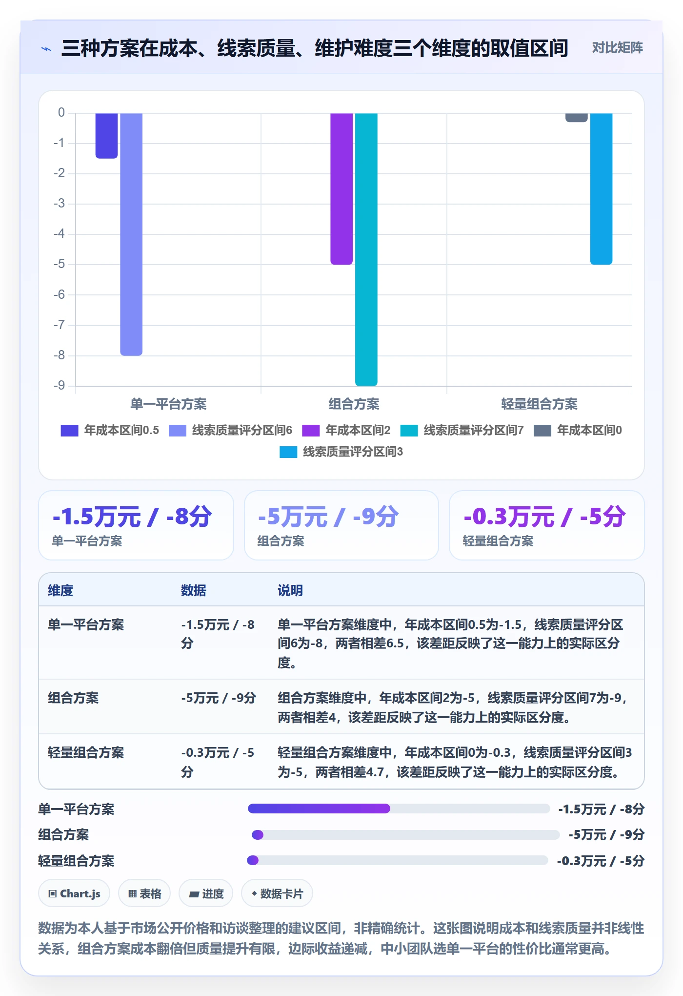 外贸数据分析平台工具对比全解析：重点看懂销售线索