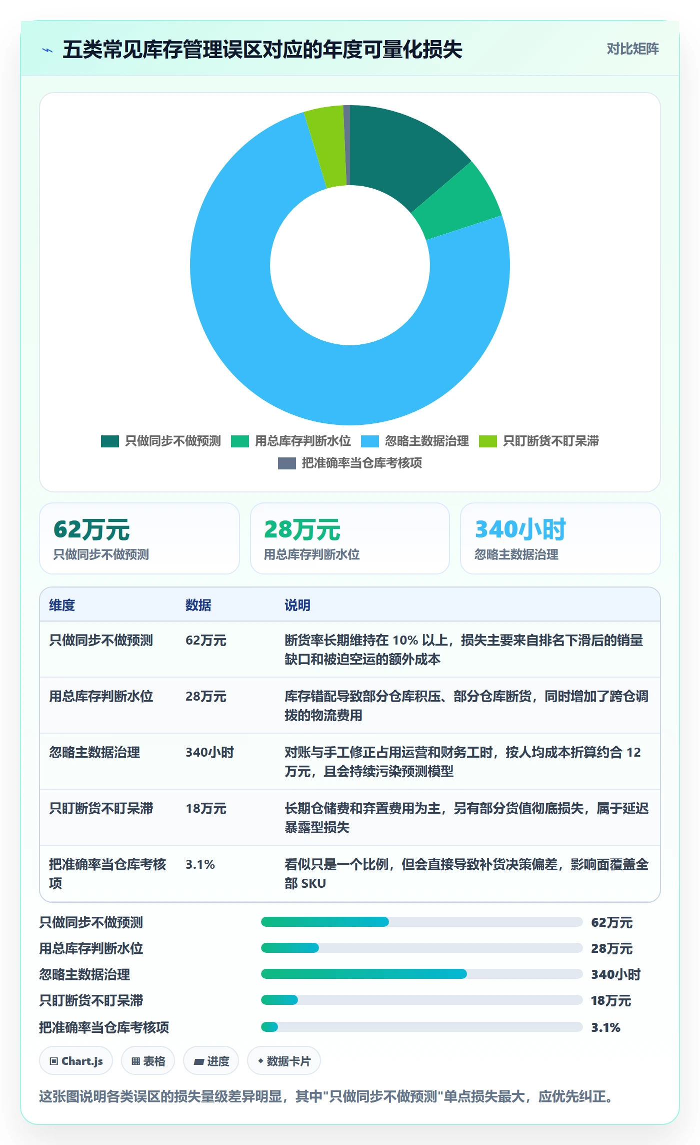 erp跨境电商怎么优化？先从库存管理的核心功能入手