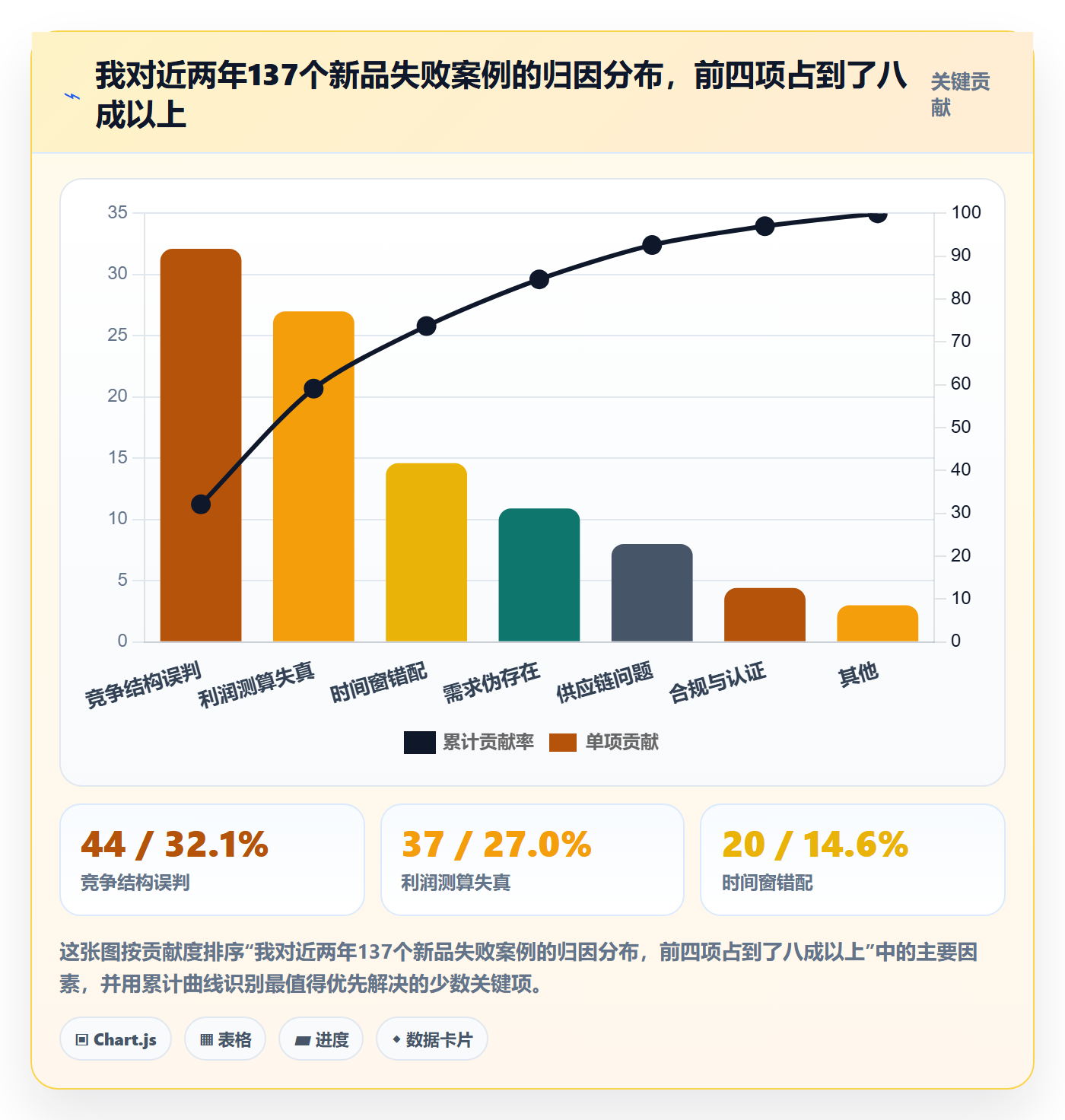 跨境电商运营基础课：选品上新相关的精细化运营一次讲透