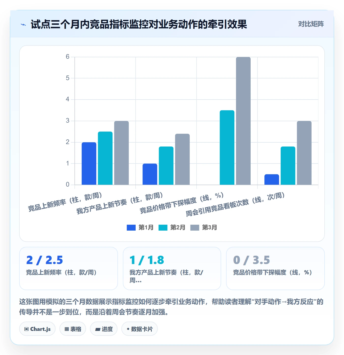 外贸数据分析平台怎么优化？先从竞争对手的日常管理入手