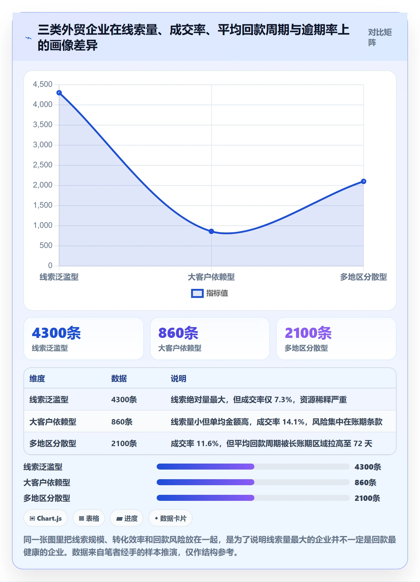 外贸数据分析平台工作指南：用回款管理解决销售线索问题
