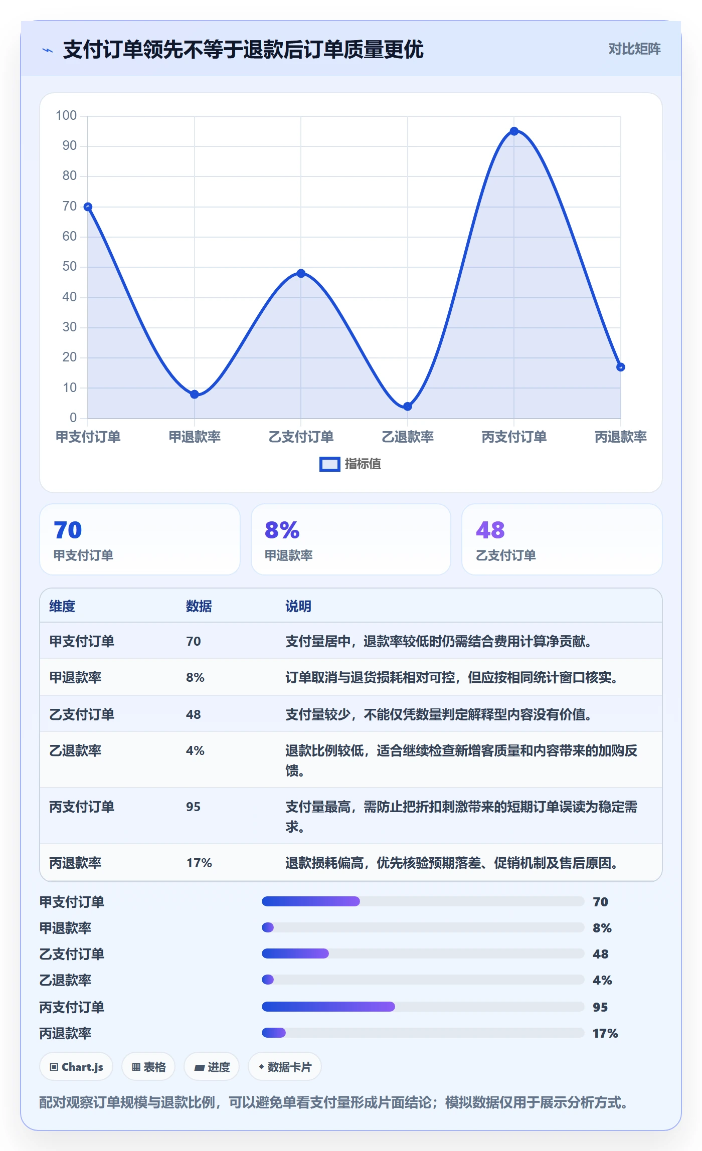 电商数据查询网站使用技巧：达人数据对应的增长策略方法