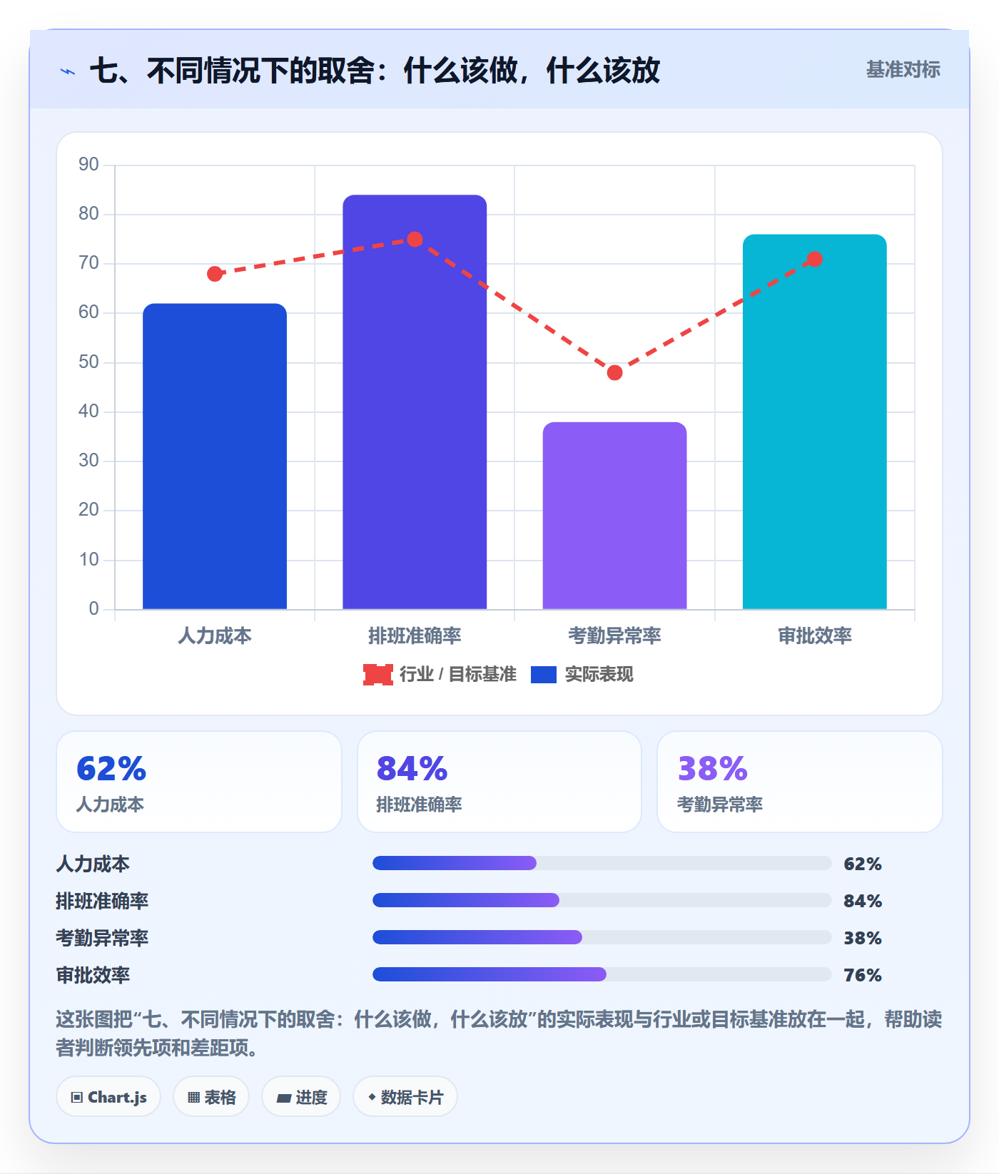 七、不同情况下的取舍：什么该做，什么该放