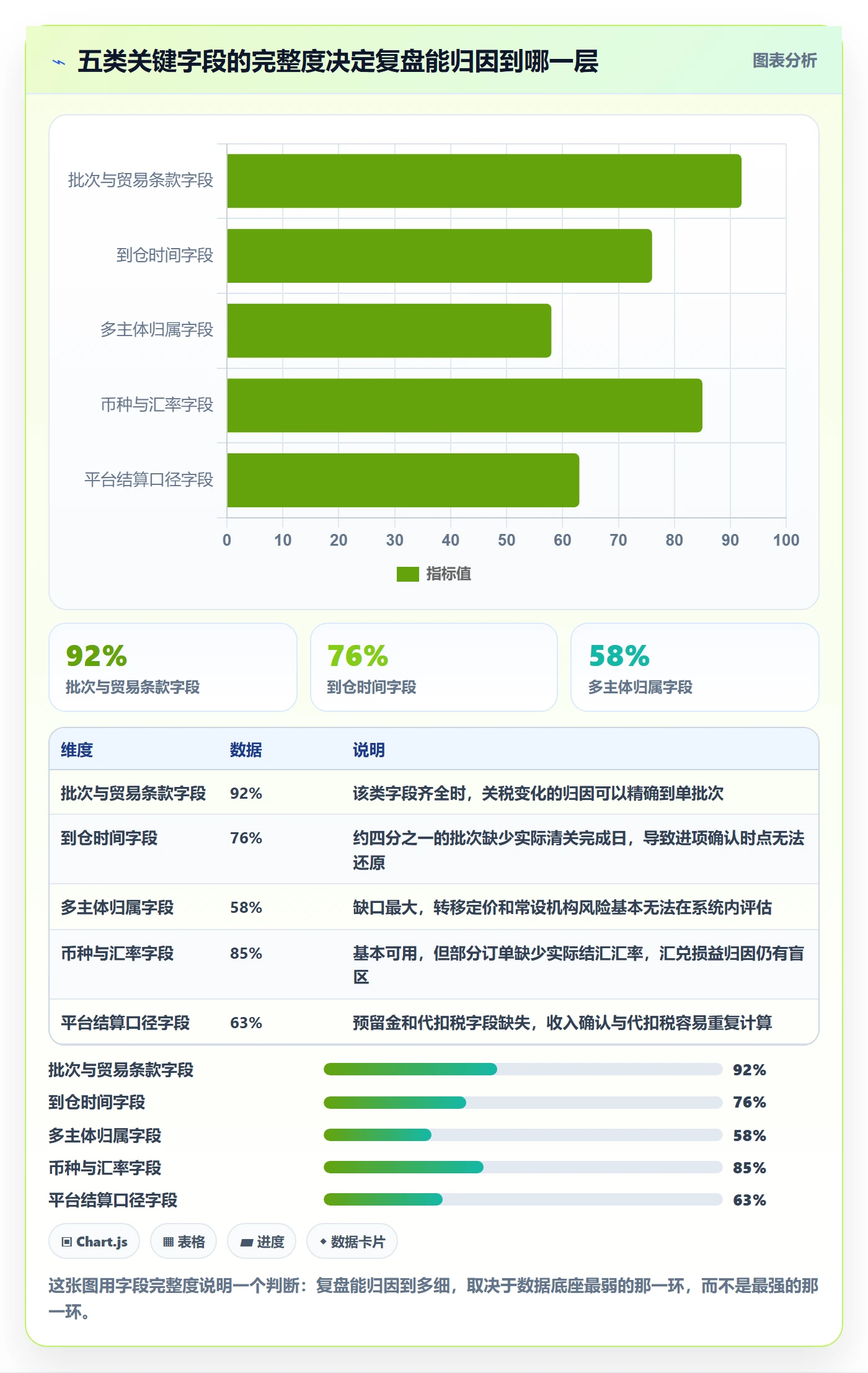erp跨境电商实战复盘：从采购补货验证税务筹划效果