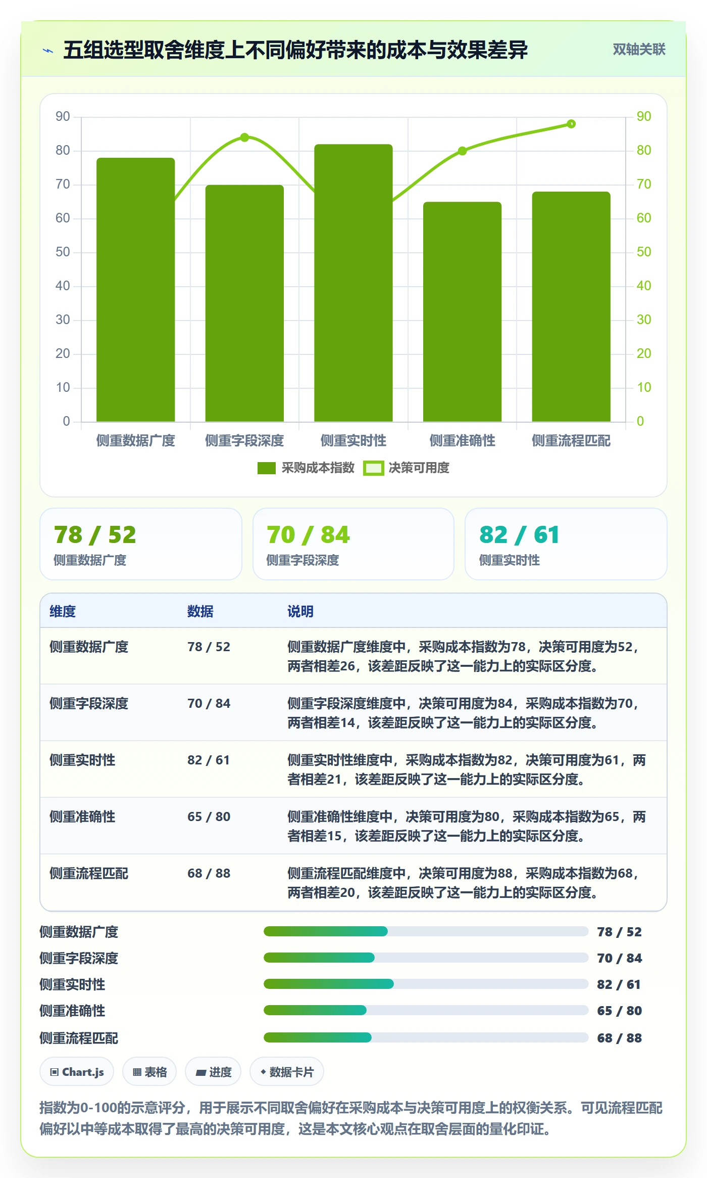 外贸数据分析平台决策指南：用流程设计判断市场趋势方案