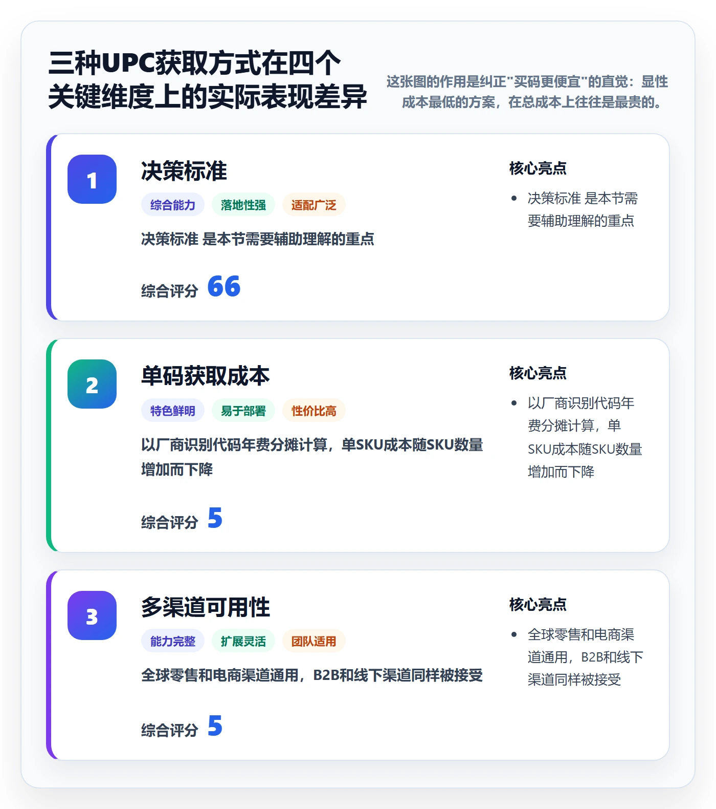UPC码升级方案：用供应链协同改善编码规范